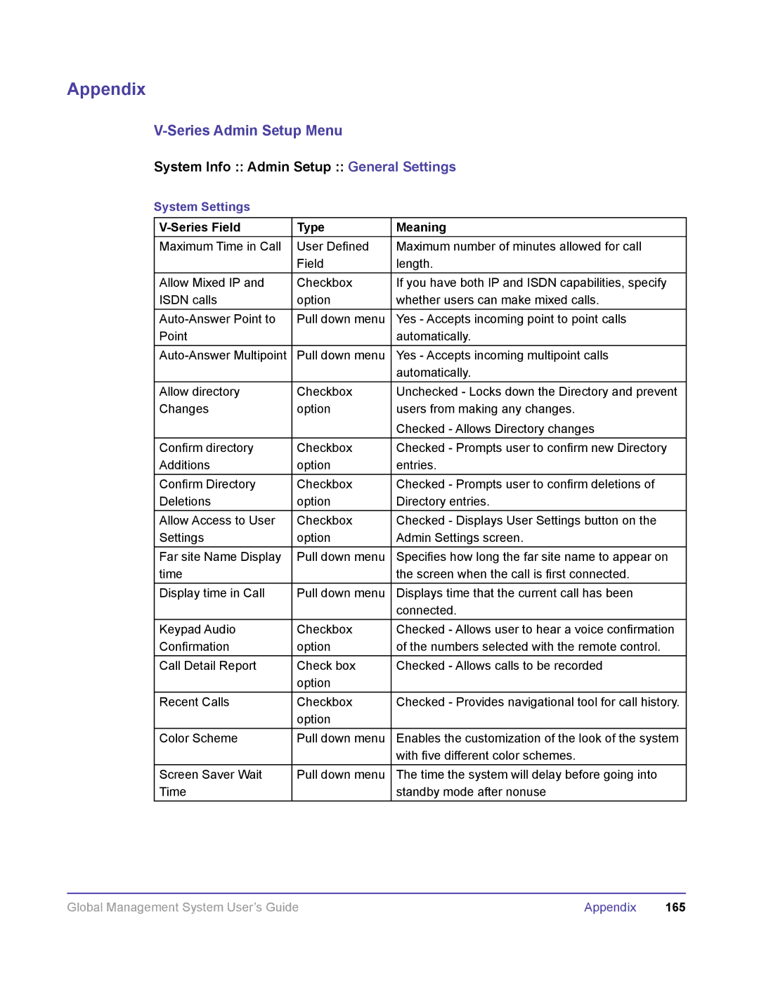 Polycom DOC2091A manual Series Admin Setup Menu, System Info Admin Setup General Settings, System Settings 