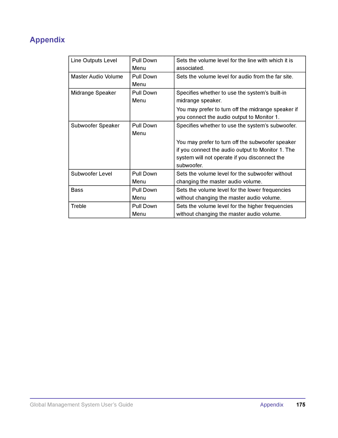 Polycom DOC2091A manual 175 