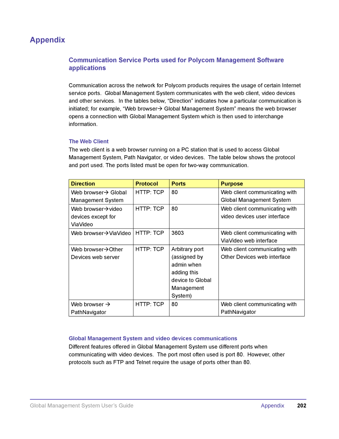 Polycom DOC2091A manual Web Client, Direction Protocol Ports Purpose, Http TCP 