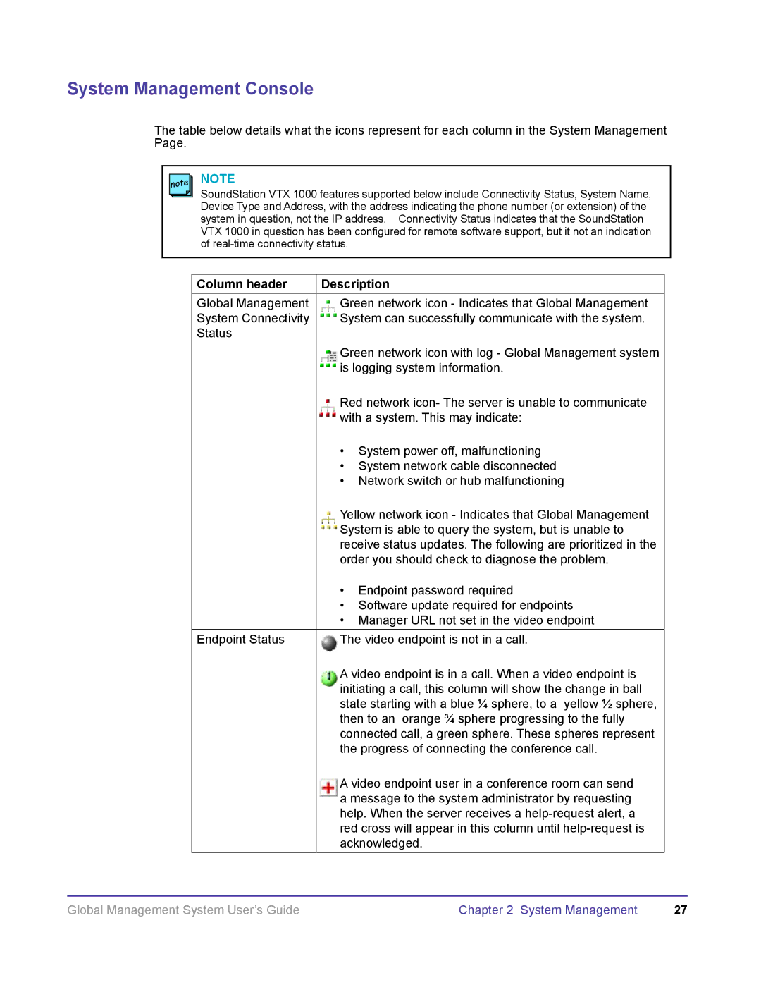 Polycom DOC2091A manual System Management Console, Column header Description 