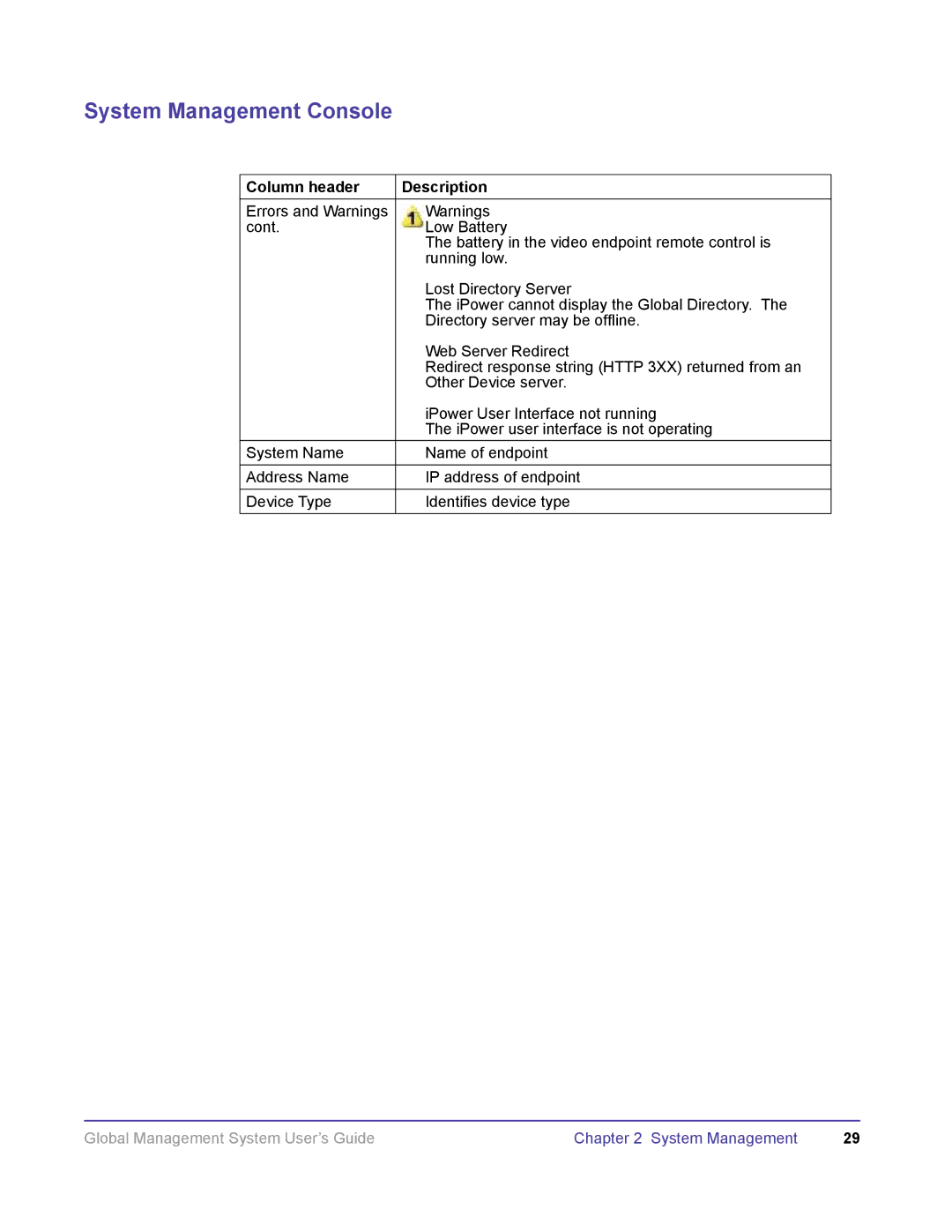 Polycom DOC2091A manual System Management Console 