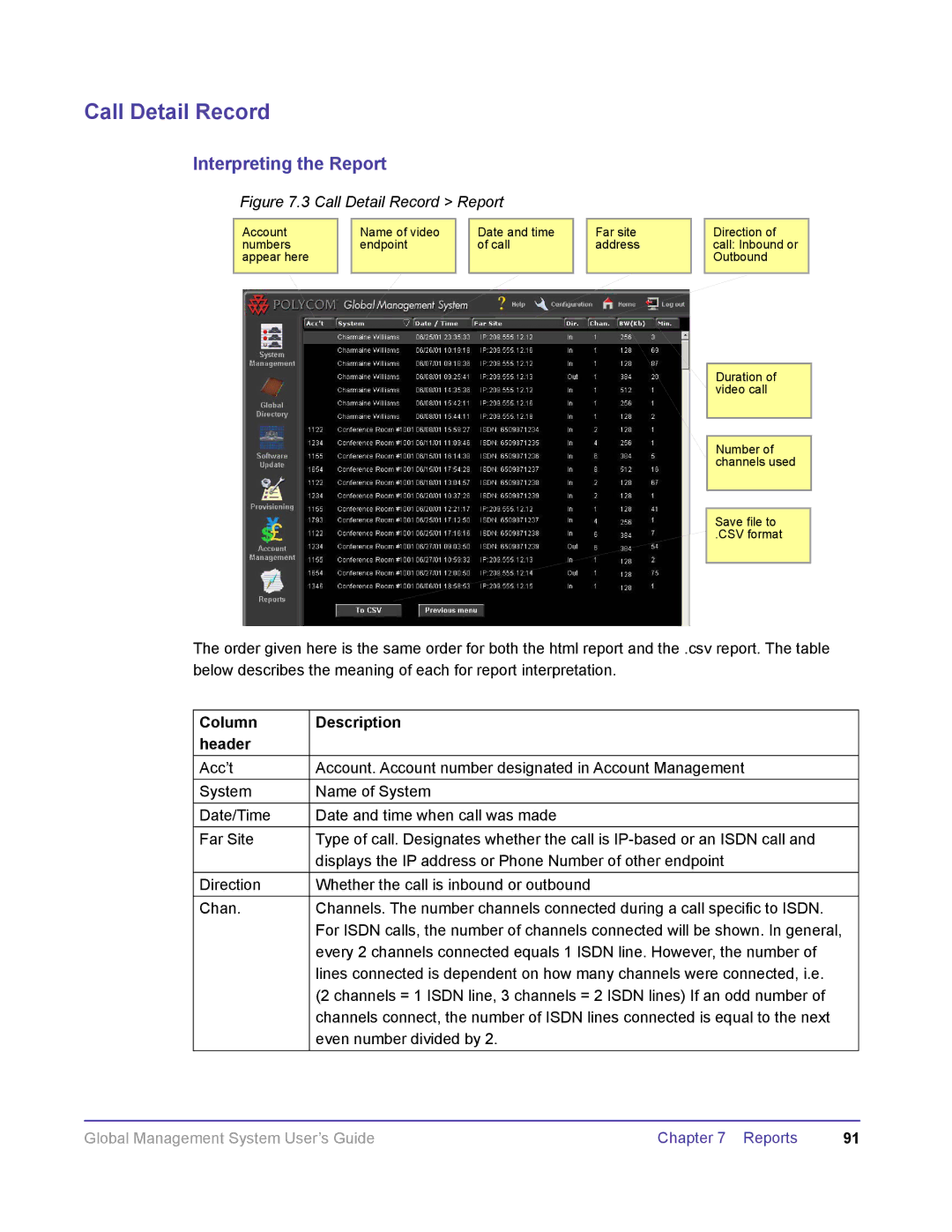 Polycom DOC2091A manual Interpreting the Report, Column Description Header 