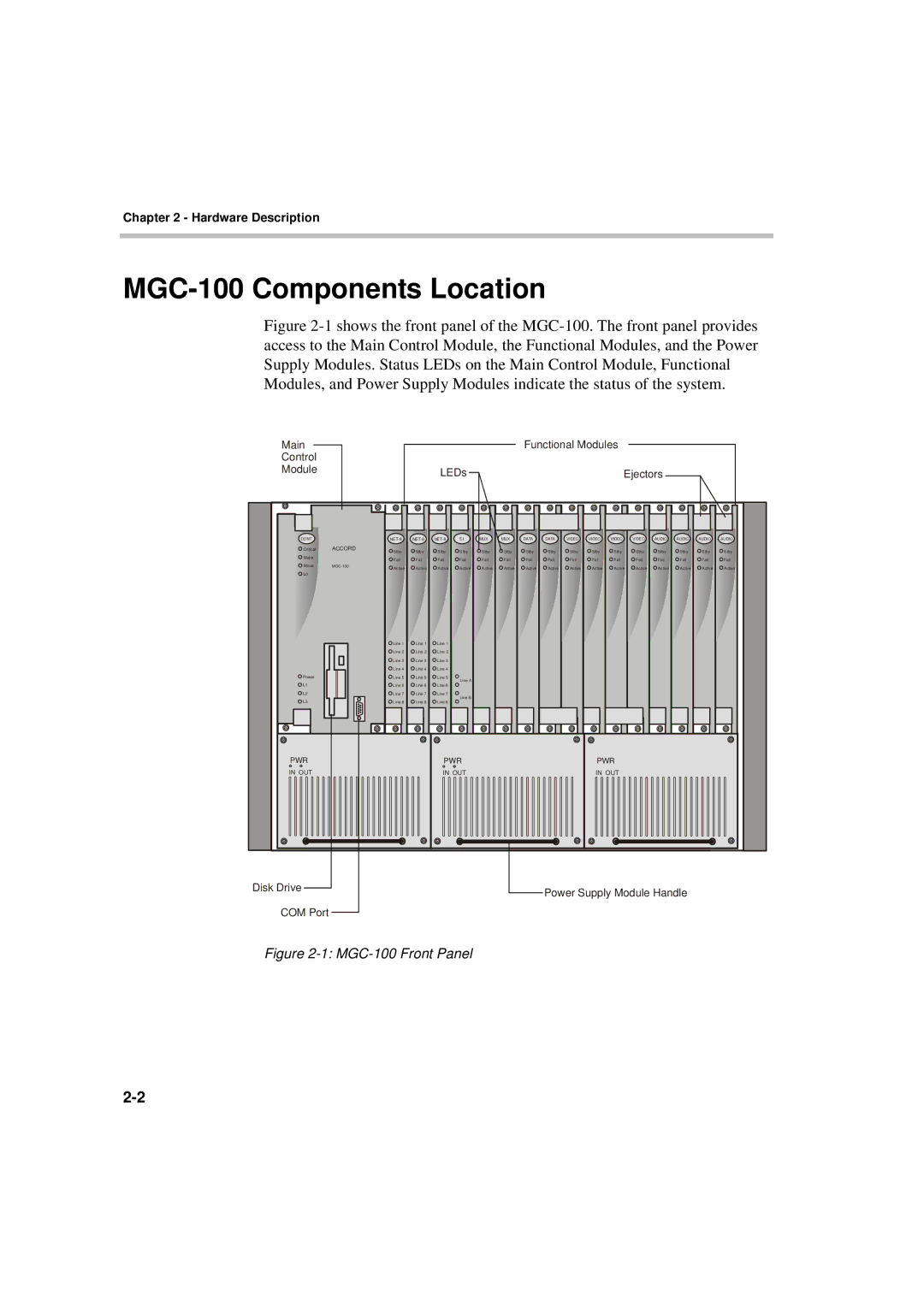 Polycom DOC2230A manual MGC-100 Components Location, MGC-100 Front Panel 