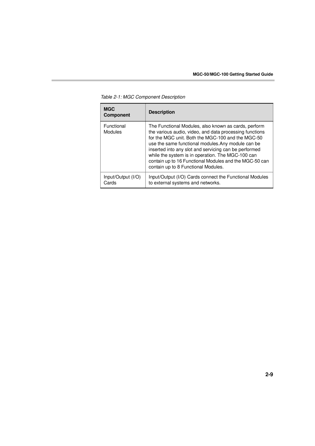 Polycom DOC2230A manual Mgc, Description Component 