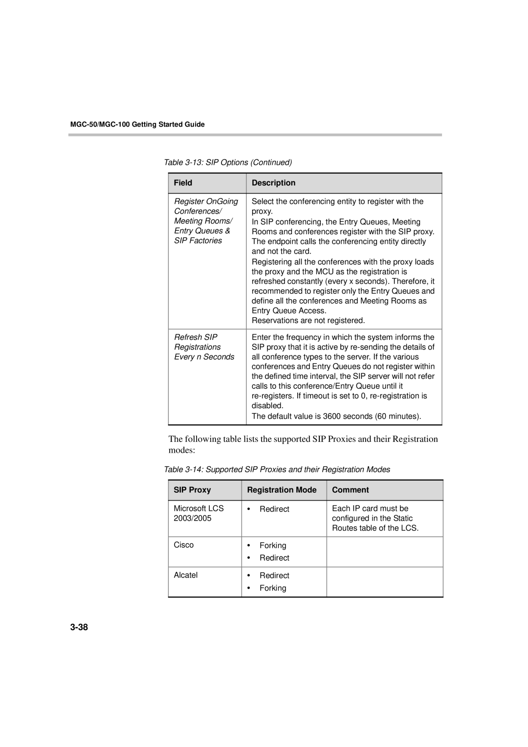 Polycom DOC2230A manual SIP Proxy Registration Mode Comment 