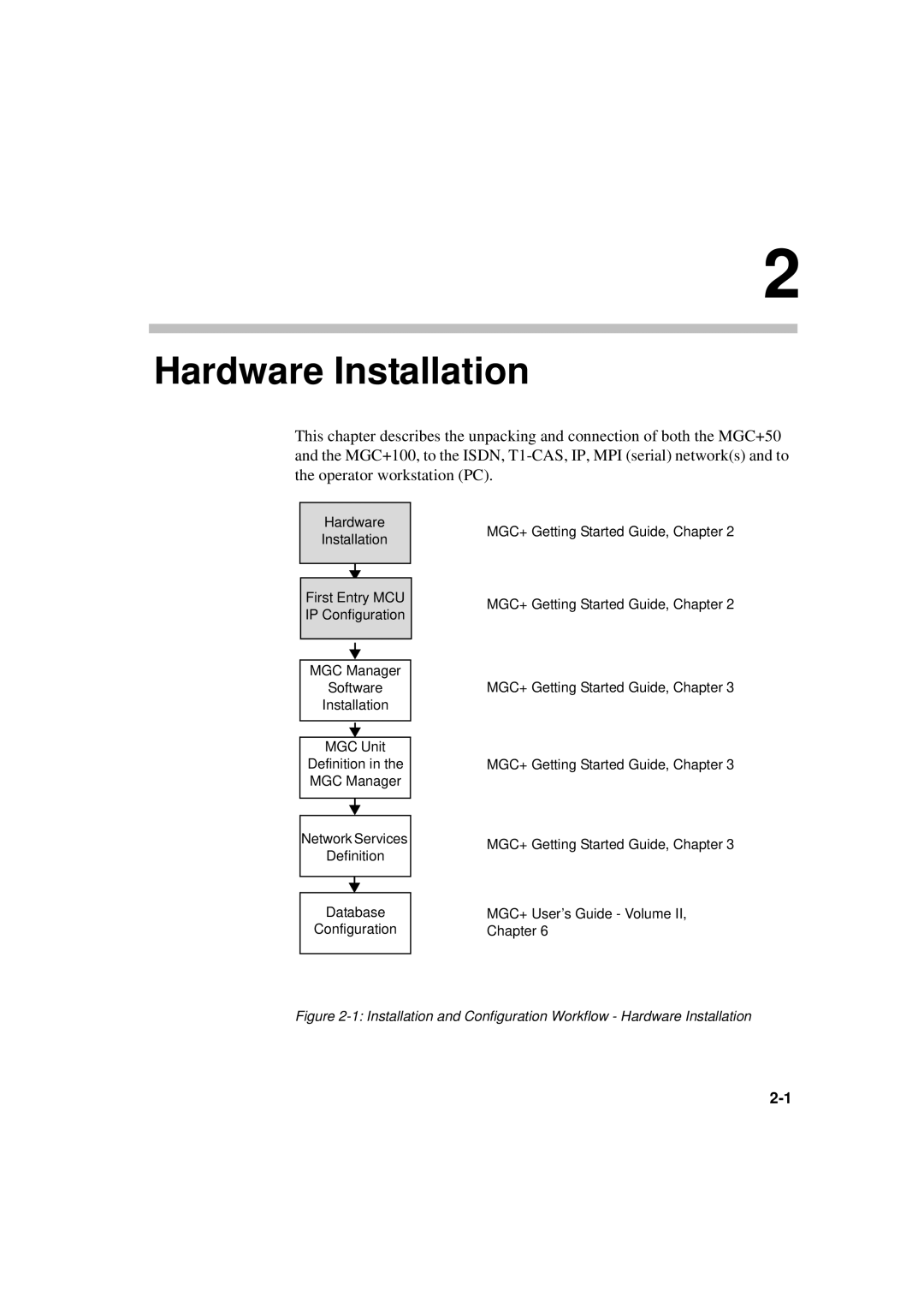 Polycom DOC2231A manual Hardware Installation 
