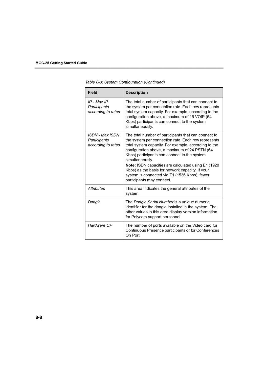 Polycom DOC2232A manual On Port 