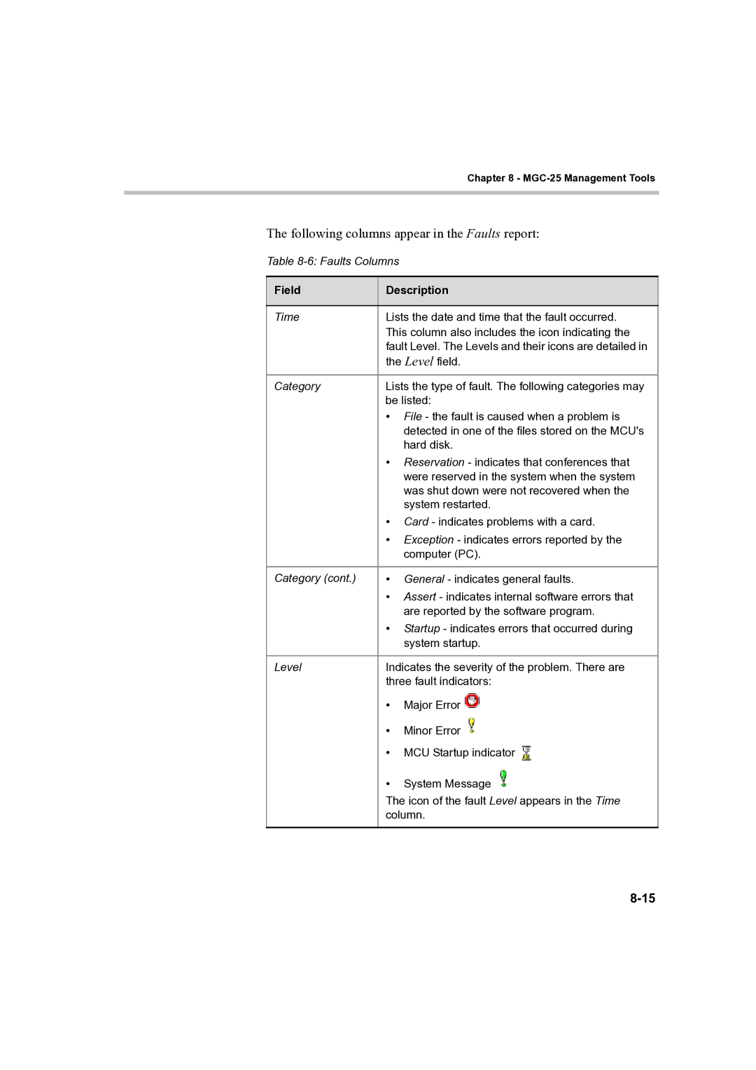 Polycom DOC2232A manual Following columns appear in the Faults report 