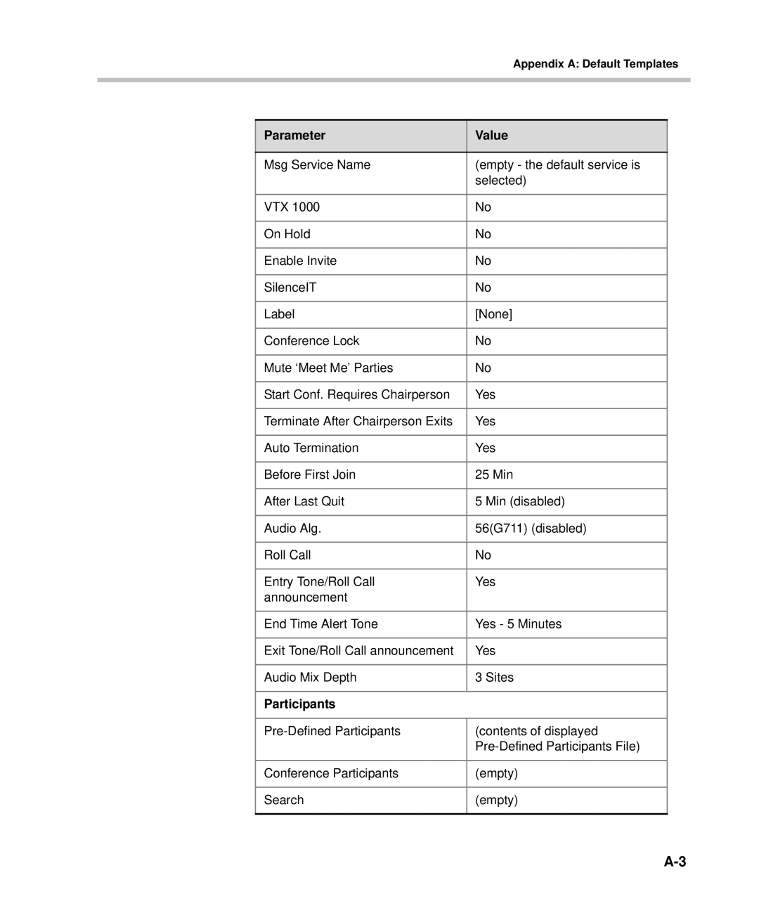 Polycom DOC2232A manual Parameter Value 