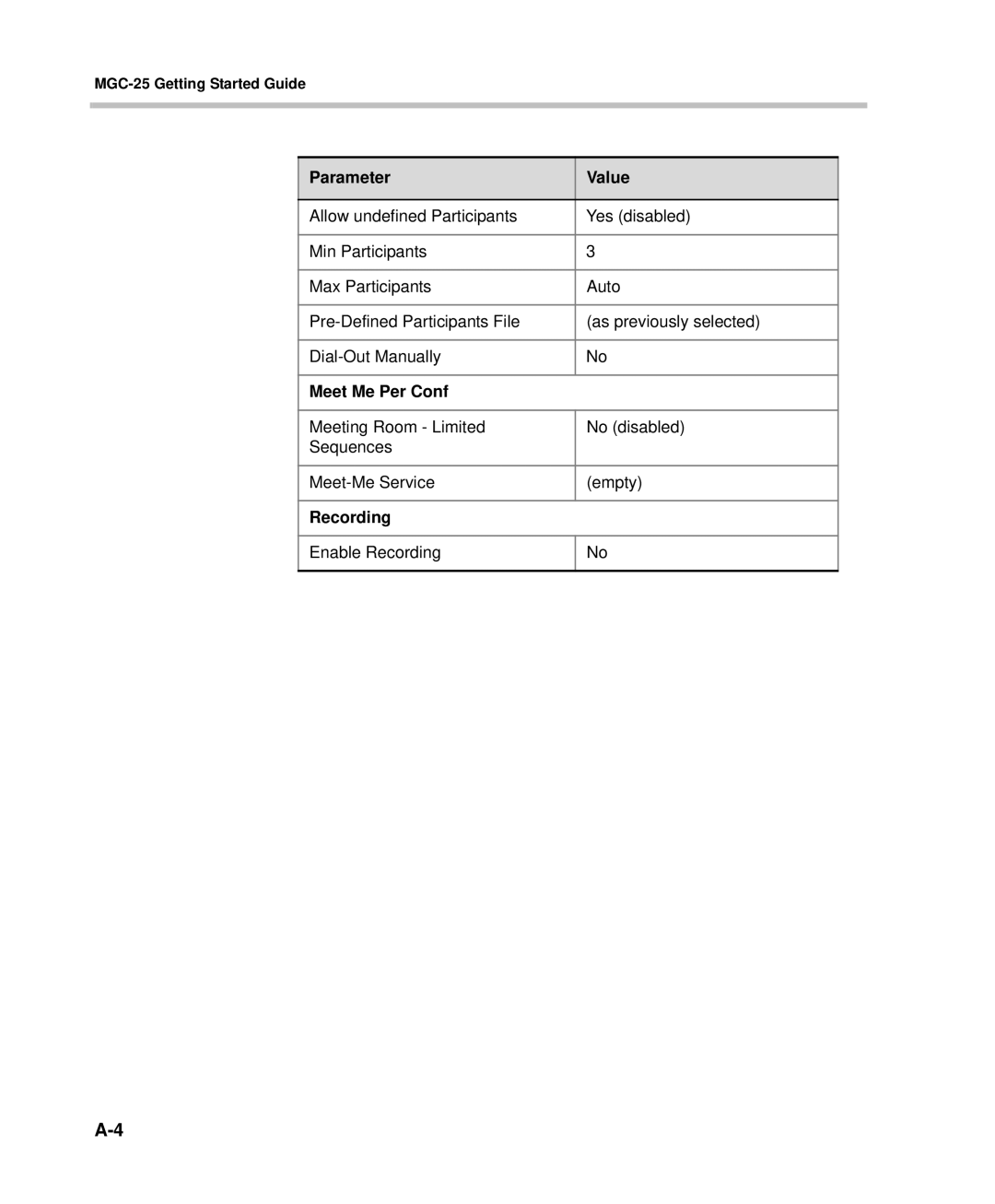 Polycom DOC2232A manual Meet Me Per Conf 