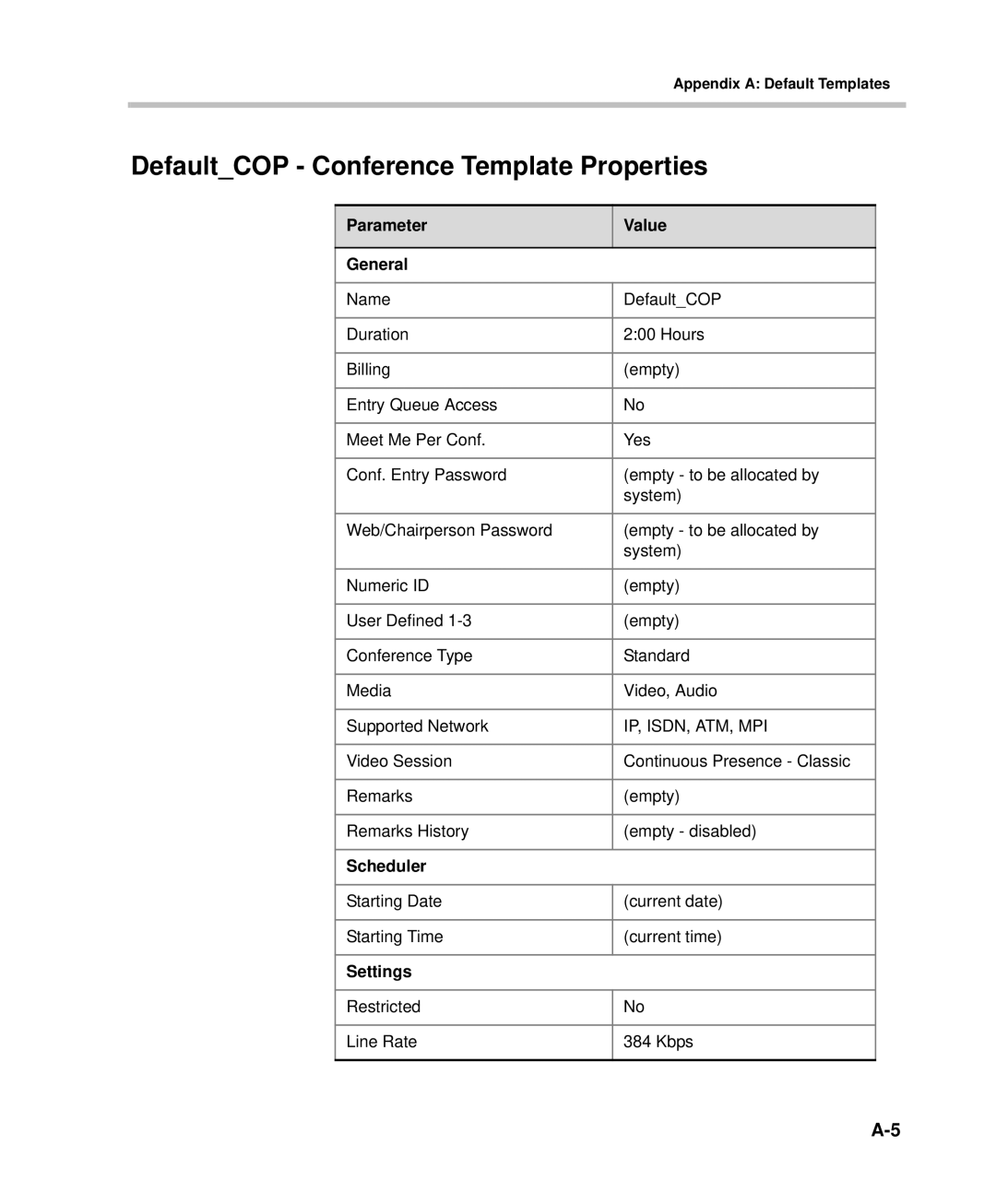 Polycom DOC2232A manual DefaultCOP Conference Template Properties 