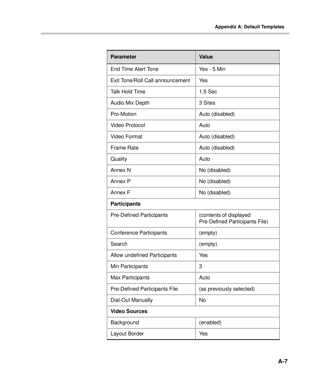 Polycom DOC2232A manual Video Sources 