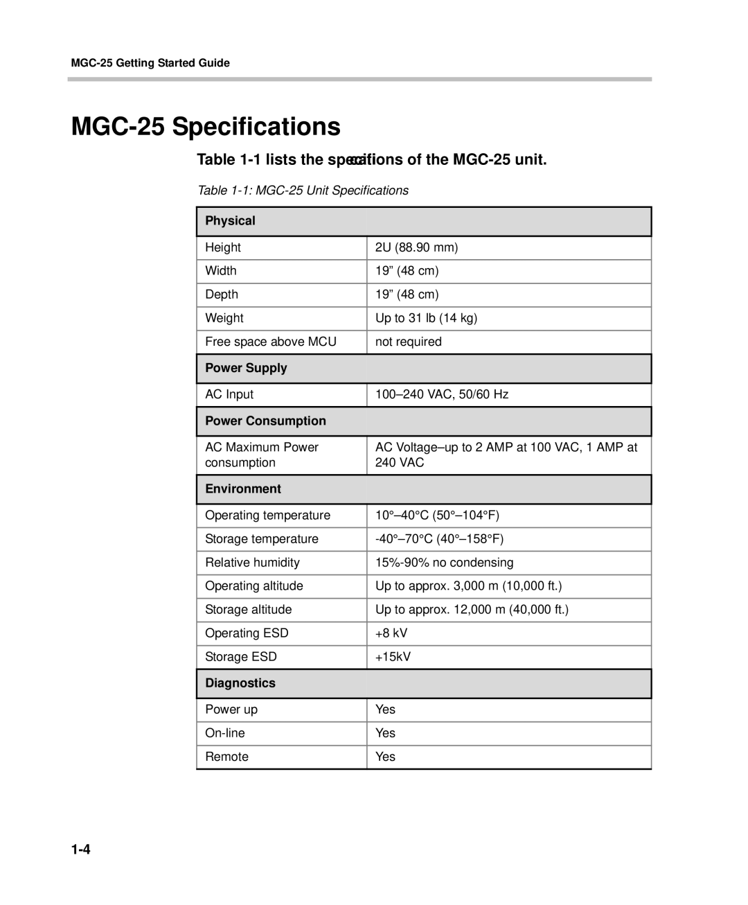 Polycom DOC2232A manual MGC-25 Specifications, Lists the specifications of the MGC-25 unit 