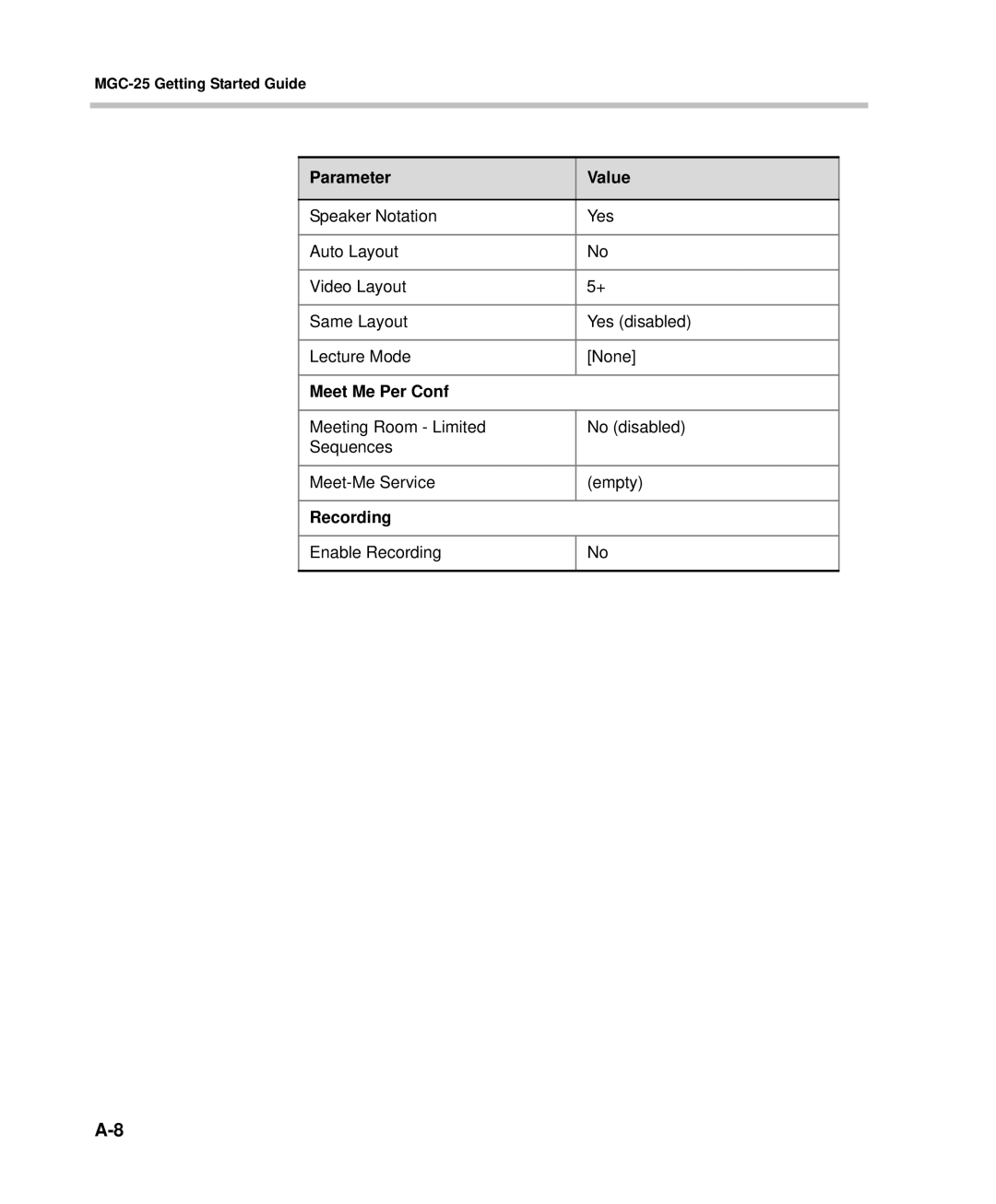 Polycom DOC2232A manual Meet Me Per Conf 