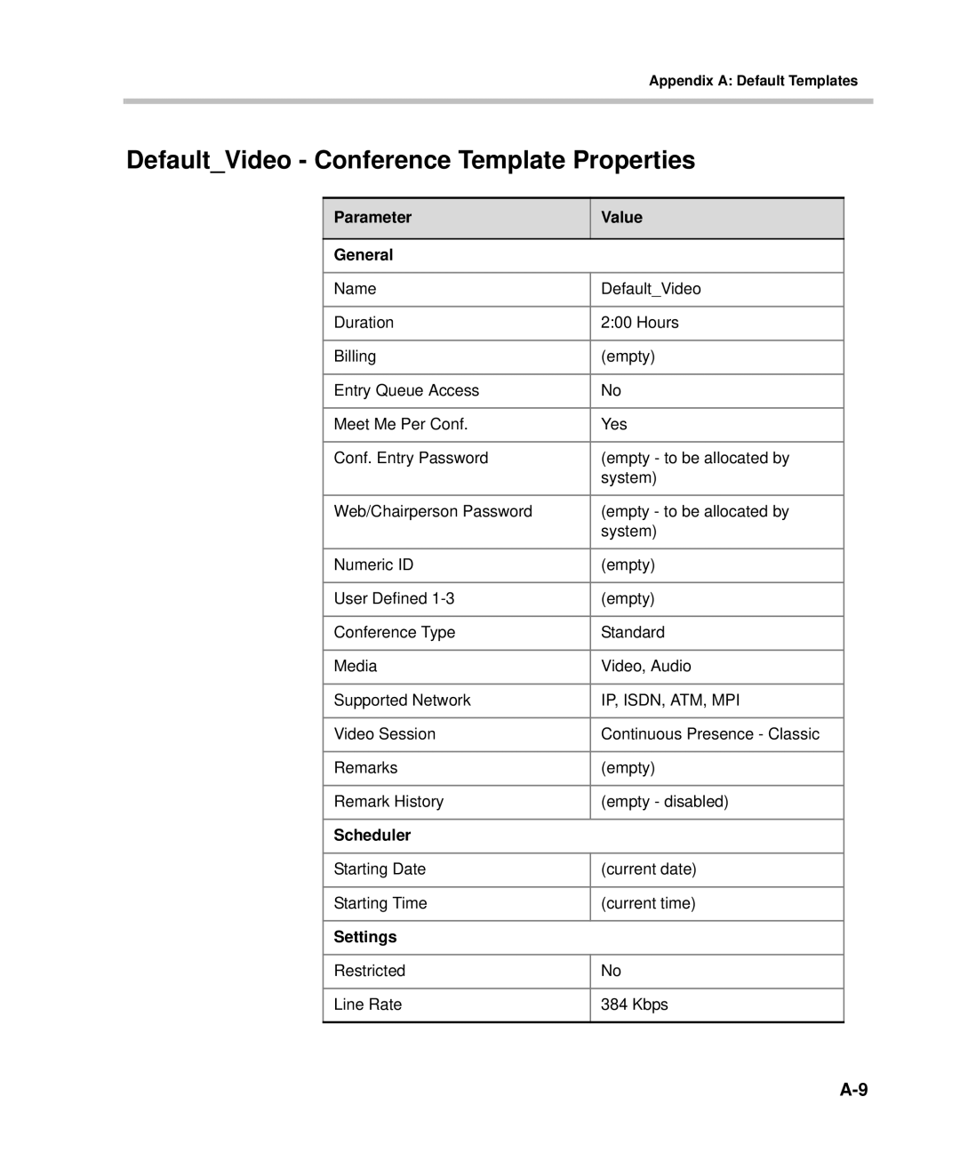 Polycom DOC2232A manual DefaultVideo Conference Template Properties 