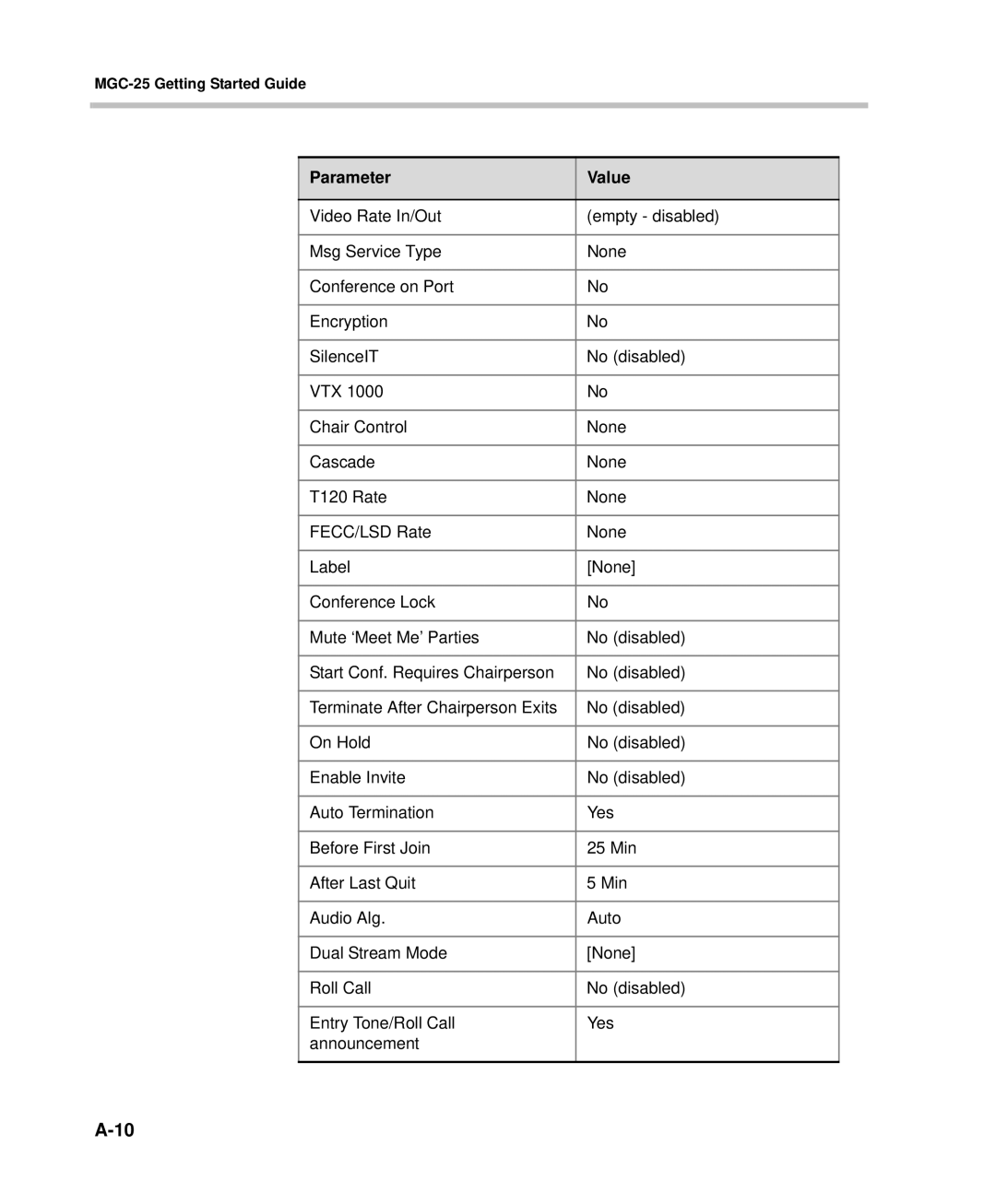 Polycom DOC2232A manual Parameter Value 