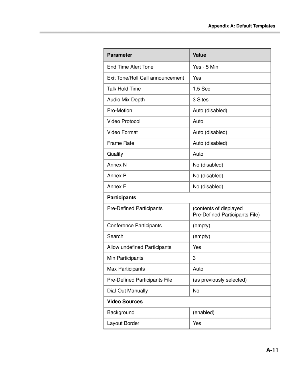 Polycom DOC2232A manual Participants 