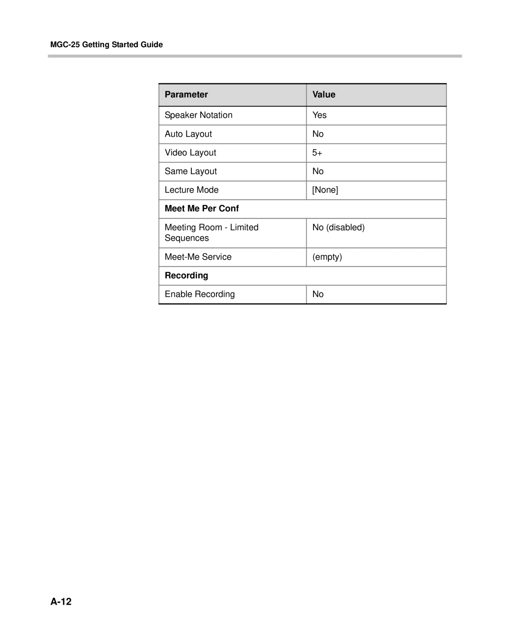 Polycom DOC2232A manual Meet Me Per Conf 