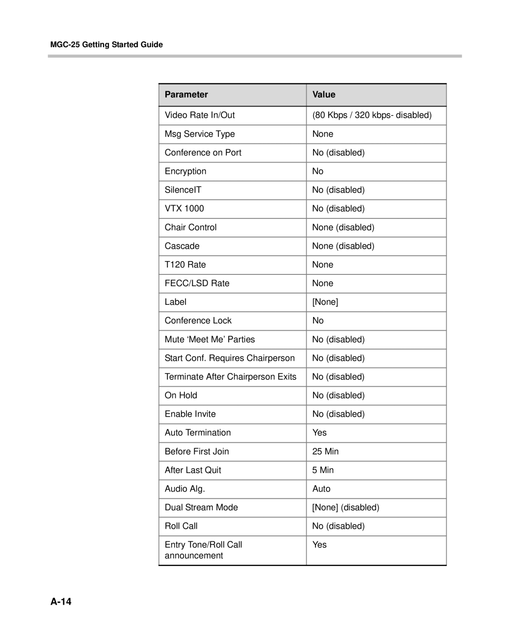 Polycom DOC2232A manual Parameter Value 