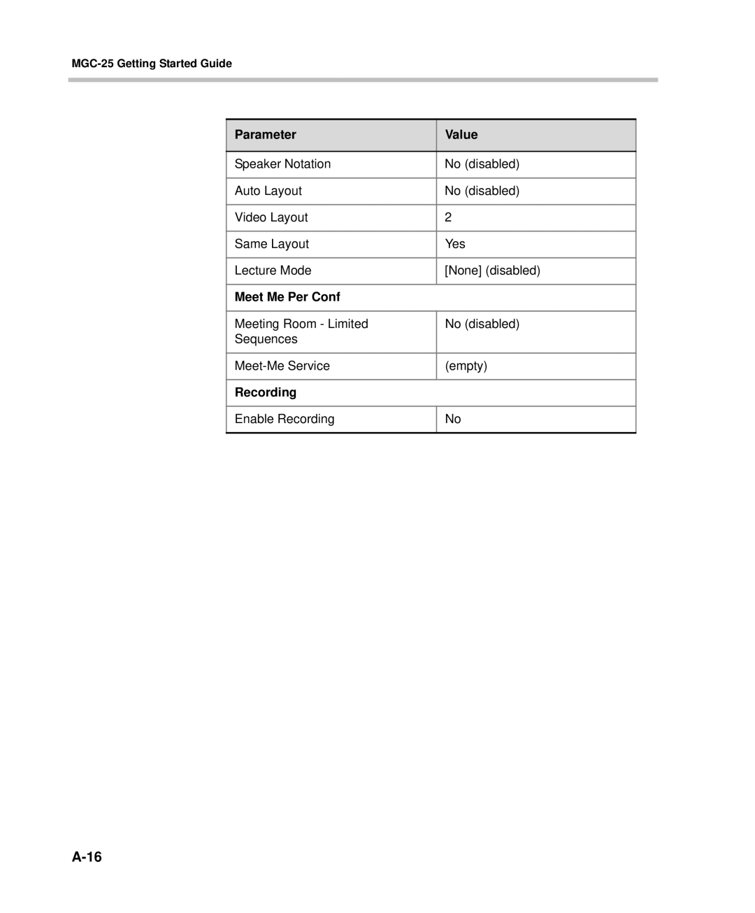 Polycom DOC2232A manual Meet Me Per Conf 