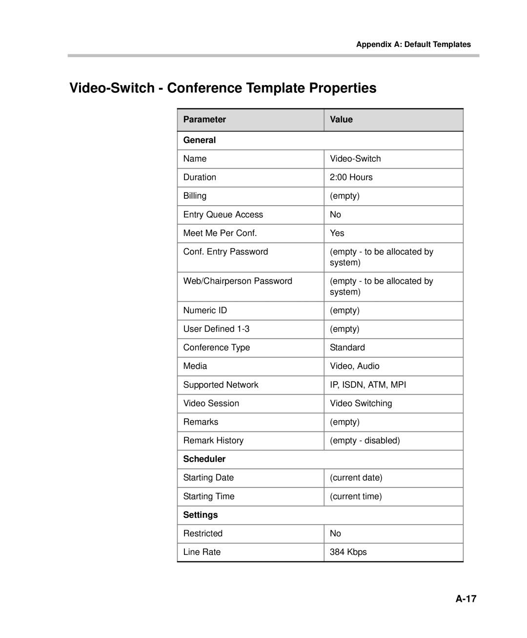 Polycom DOC2232A manual Video-Switch Conference Template Properties 