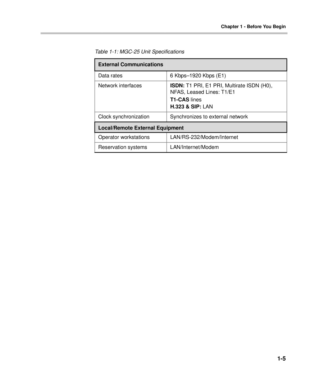 Polycom DOC2232A manual T1-CAS lines 