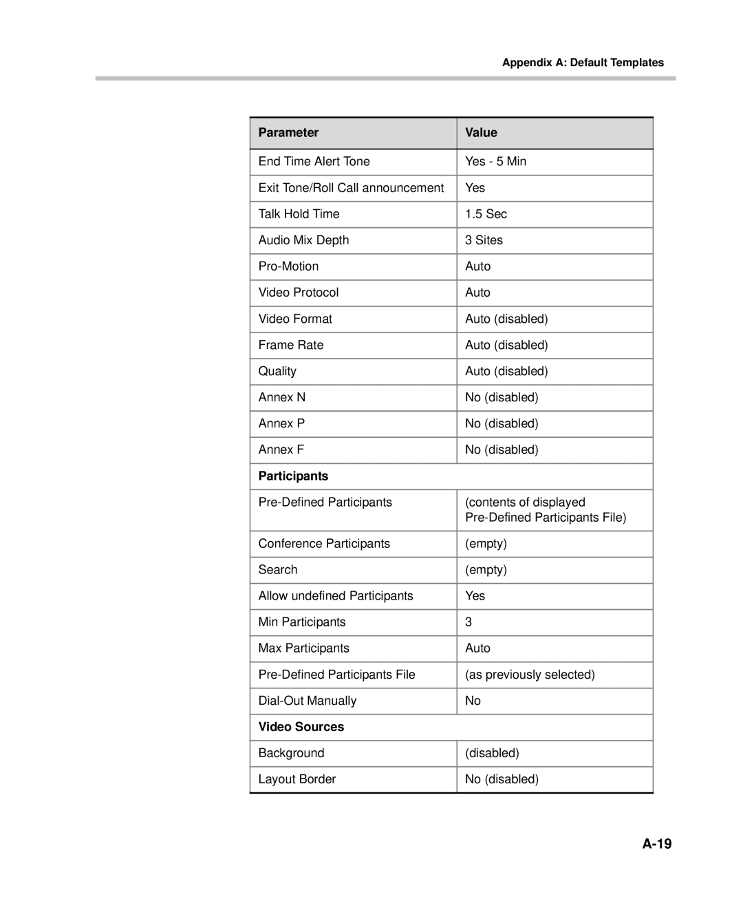 Polycom DOC2232A manual Participants 