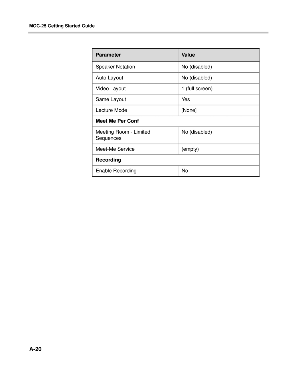 Polycom DOC2232A manual Meet Me Per Conf 