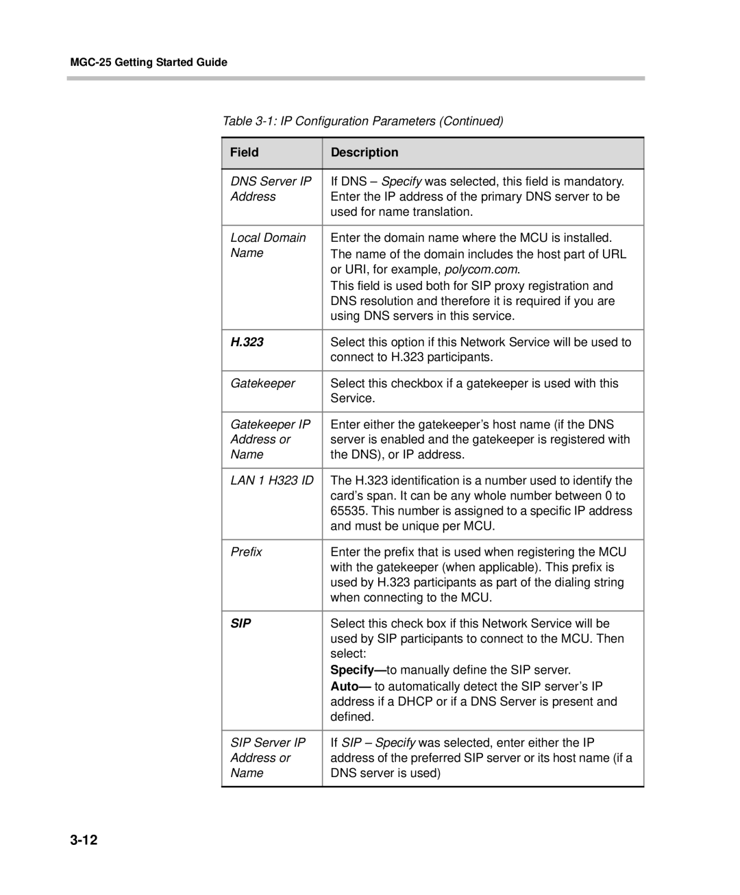 Polycom DOC2232A manual Sip 