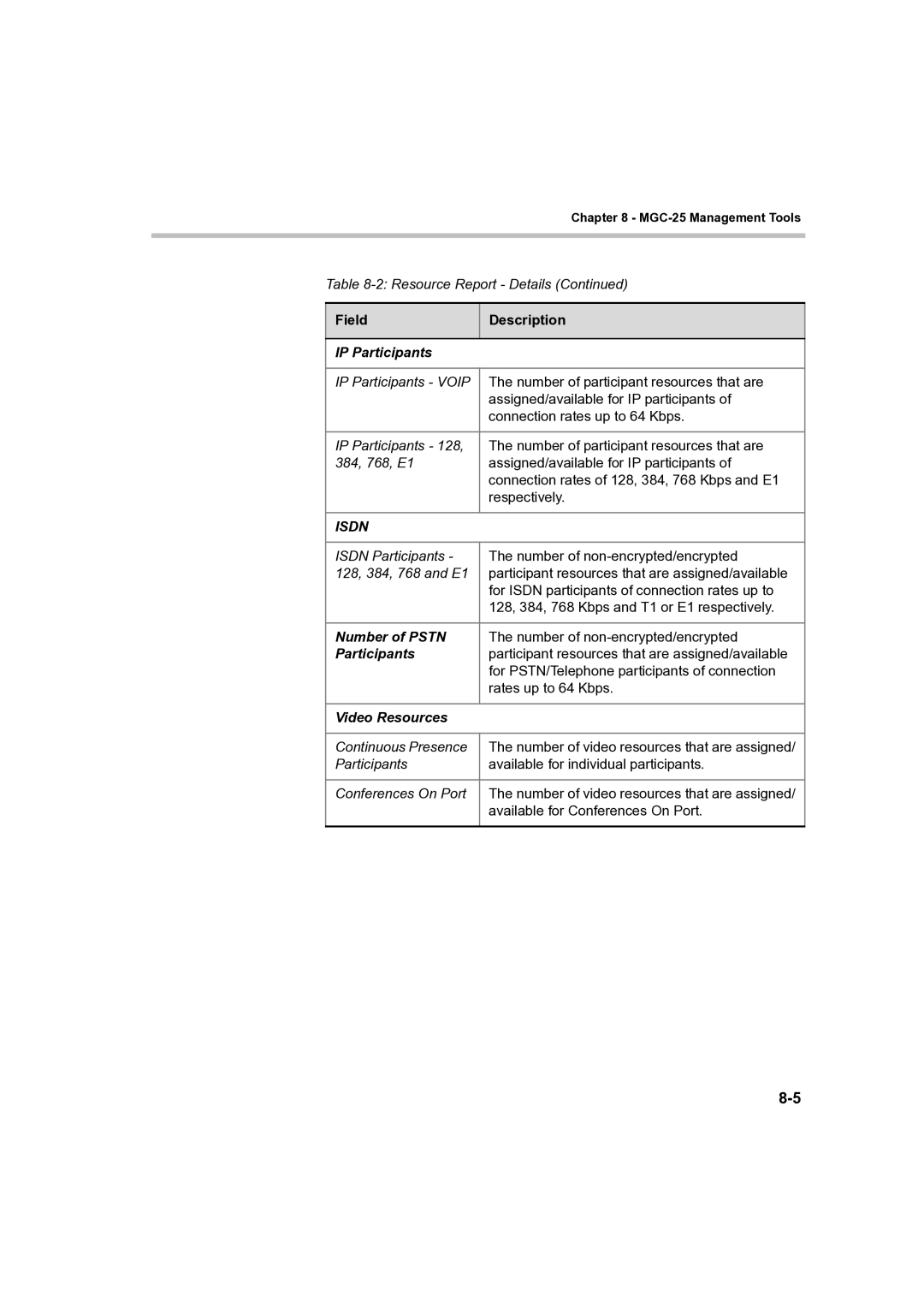 Polycom DOC2232A manual Isdn 