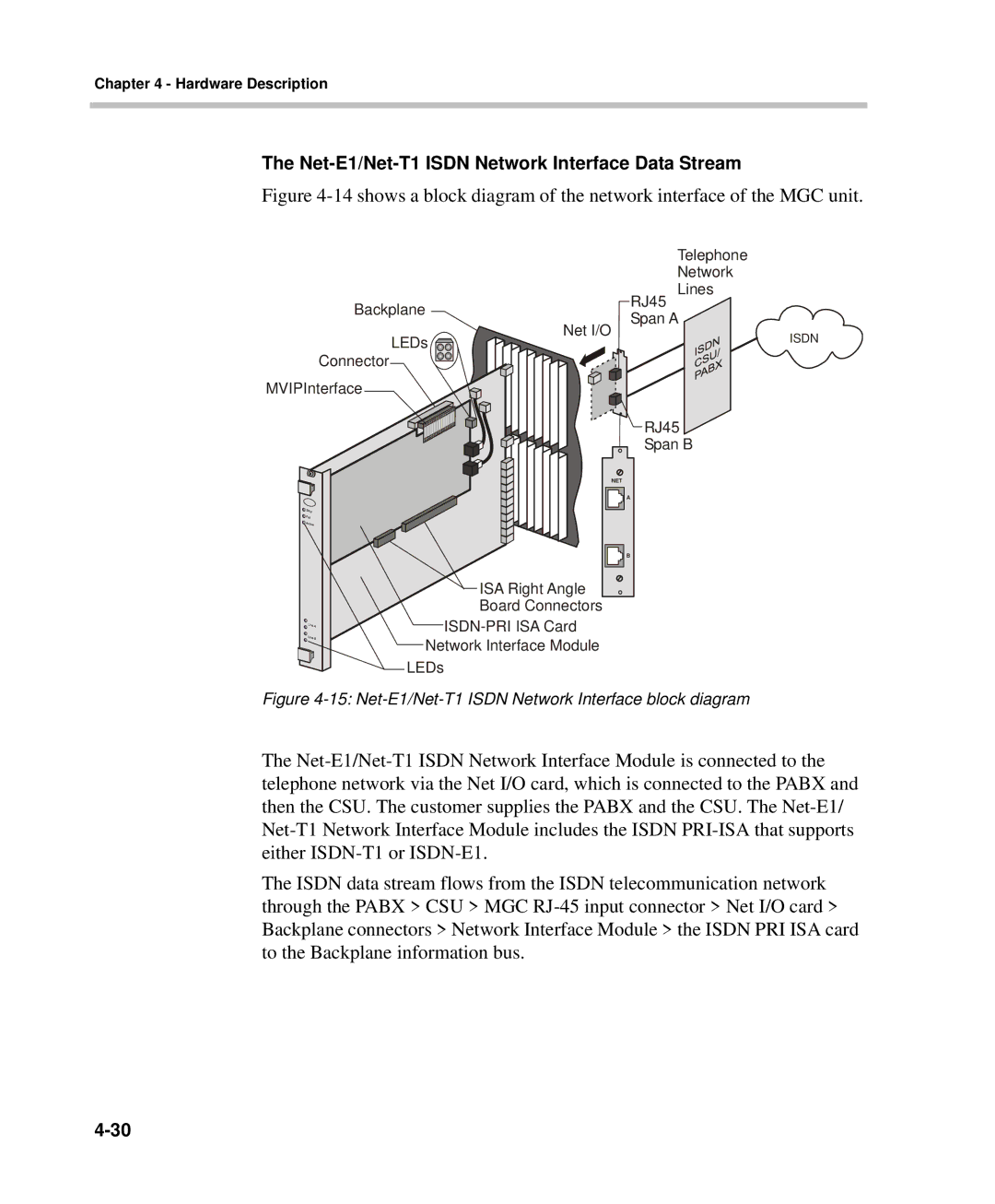 Polycom DOC2237A Net-E1/Net-T1 Isdn Network Interface Data Stream, Net-E1/Net-T1 Isdn Network Interface block diagram 