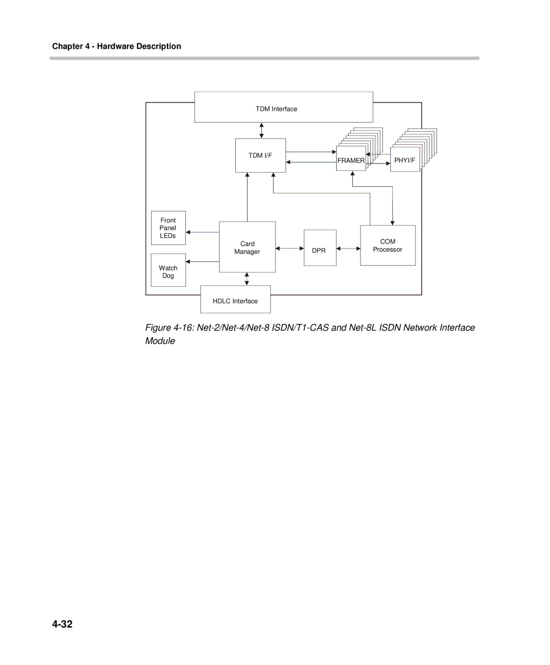 Polycom DOC2237A manual Module 