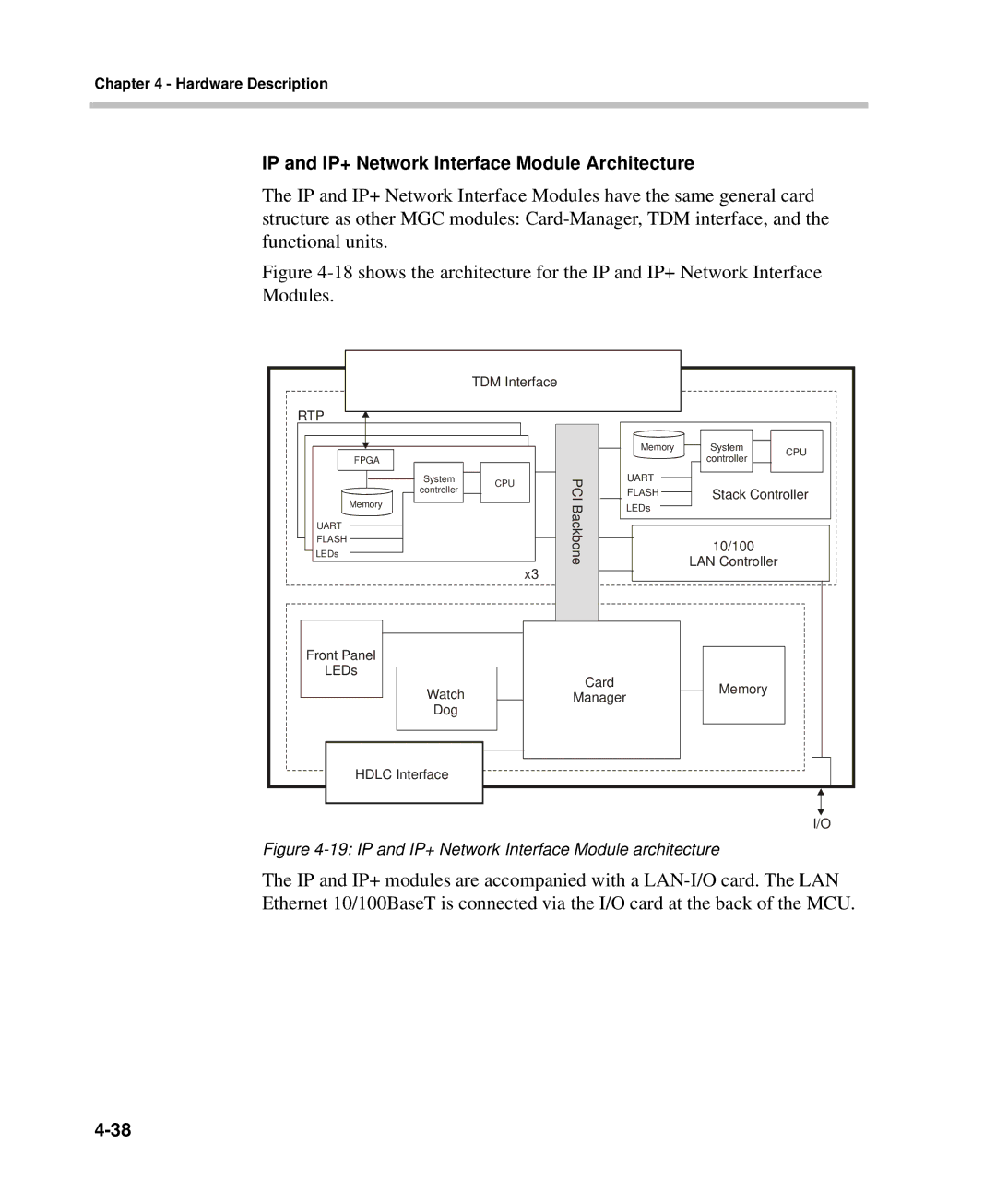 Polycom DOC2237A manual IP and IP+ Network Interface Module Architecture, Rtp 