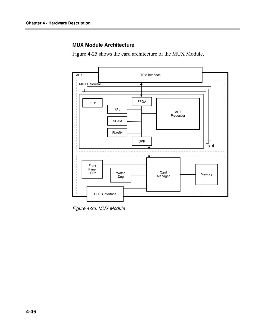 Polycom DOC2237A manual shows the card architecture of the MUX Module, MUX Module Architecture 