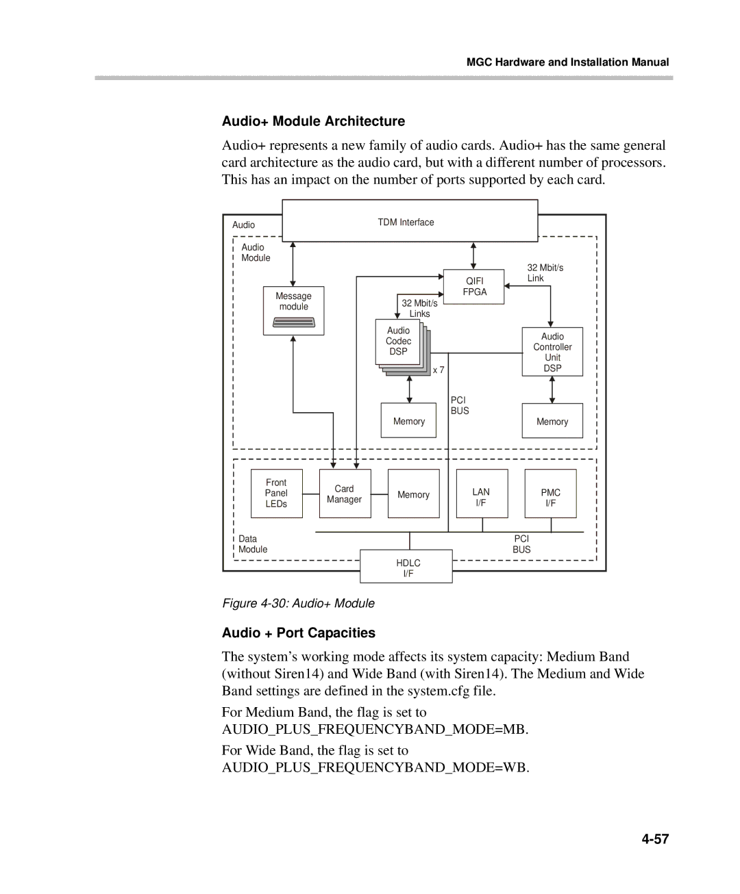 Polycom DOC2237A manual Audio+ Module Architecture, Audio + Port Capacities 