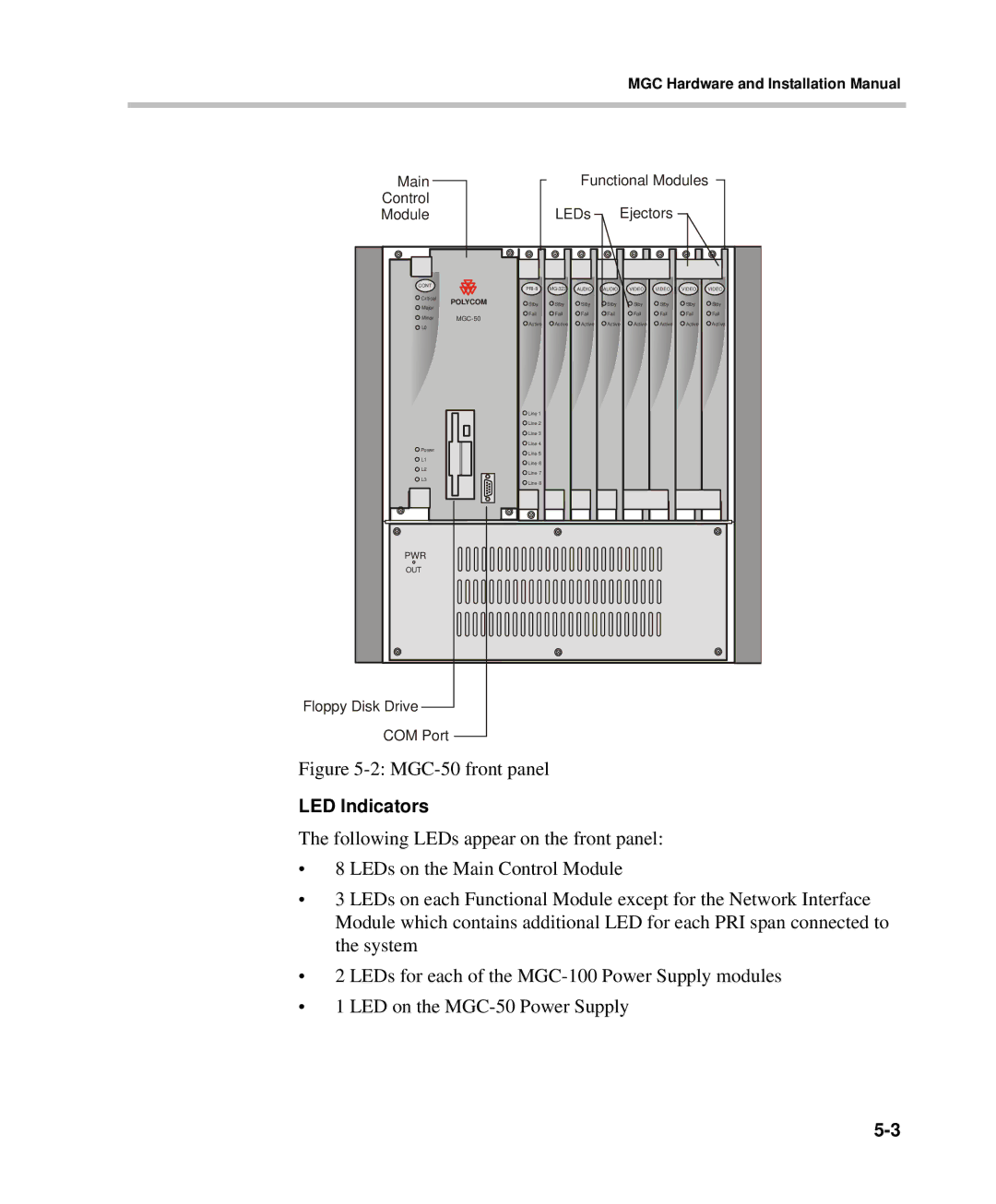 Polycom DOC2237A manual MGC-50 front panel, LED Indicators 