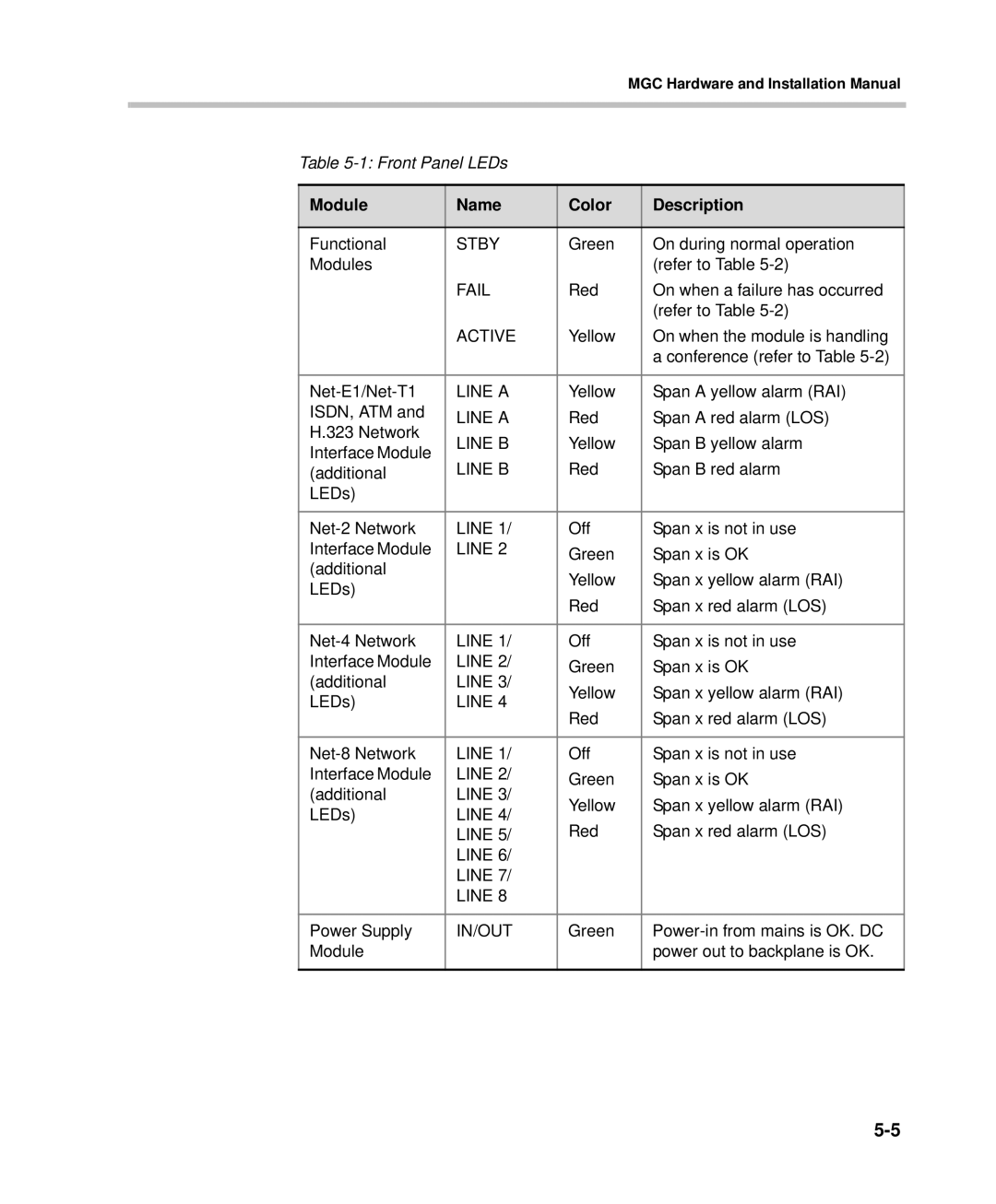 Polycom DOC2237A manual Stby 