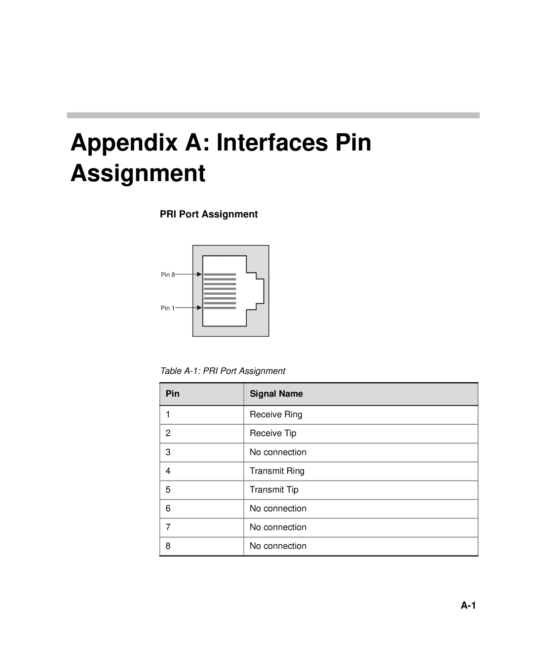 Polycom DOC2237A manual Appendix a Interfaces Pin Assignment, PRI Port Assignment 