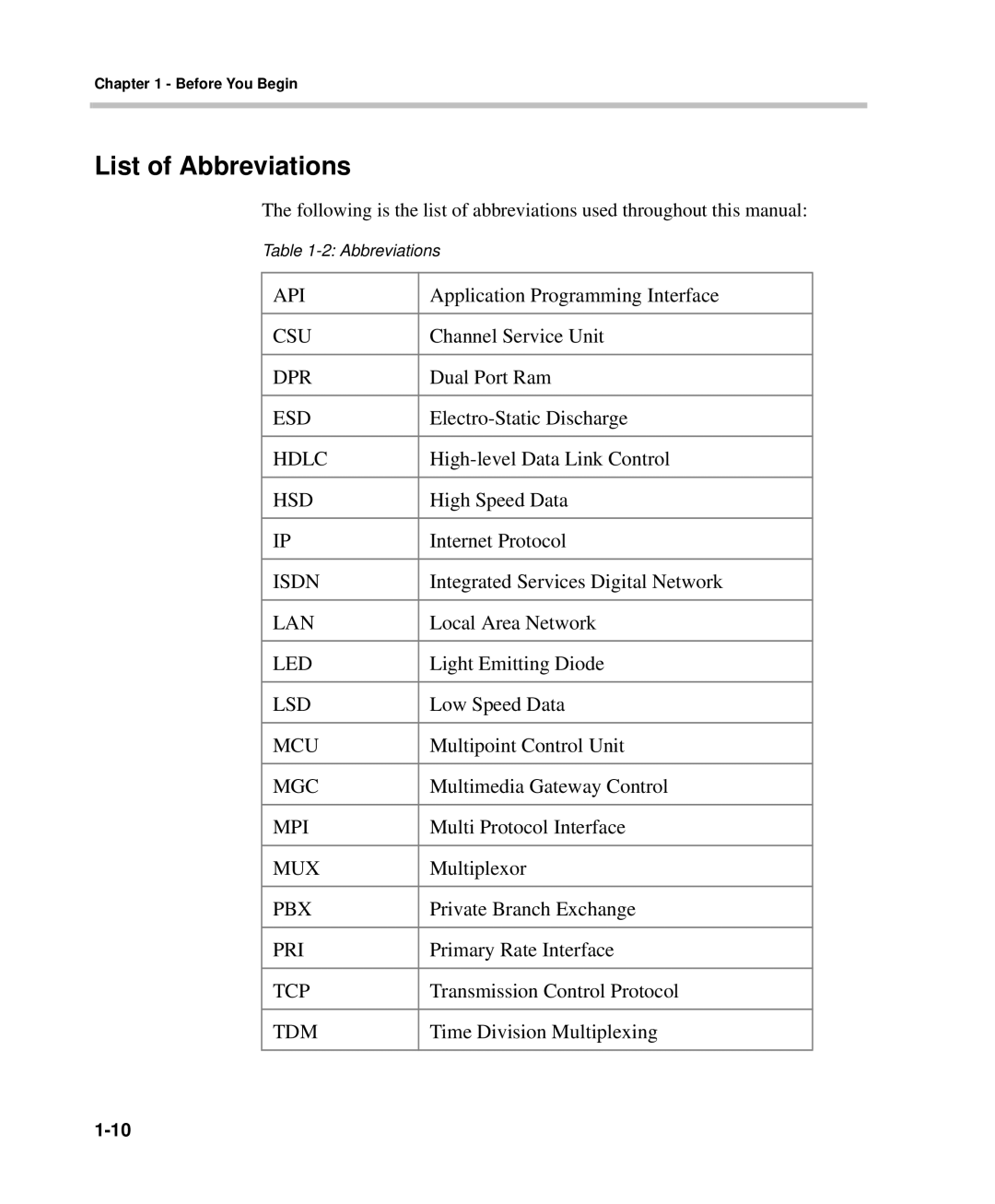 Polycom DOC2237A manual List of Abbreviations 