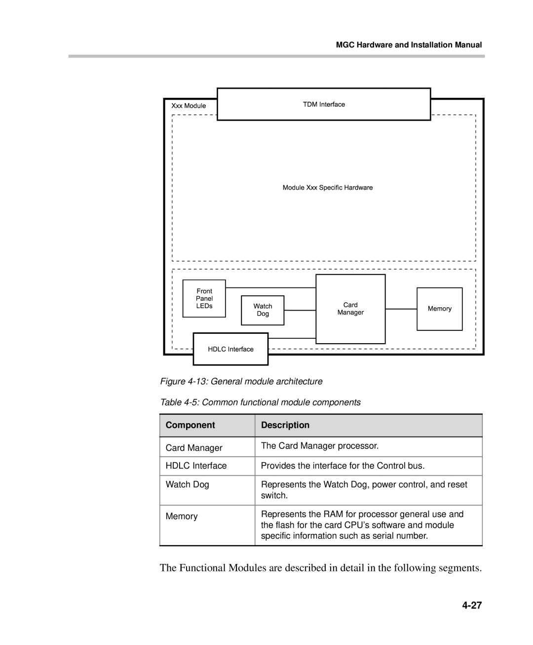 Polycom DOC2237A manual Component Description 