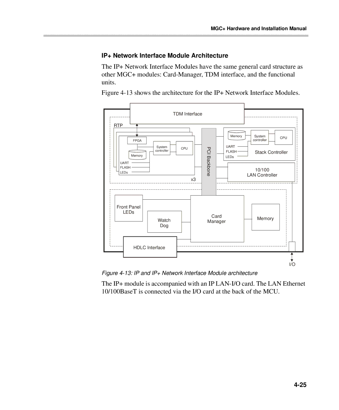 Polycom DOC2238A manual IP+ Network Interface Module Architecture, Rtp 