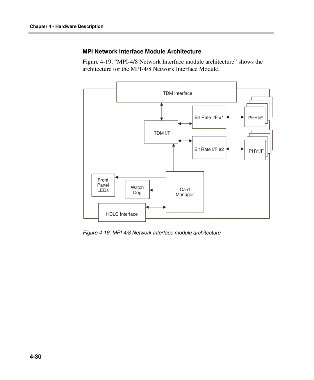 Polycom DOC2238A manual MPI Network Interface Module Architecture, MPI-4/8 Network Interface module architecture 