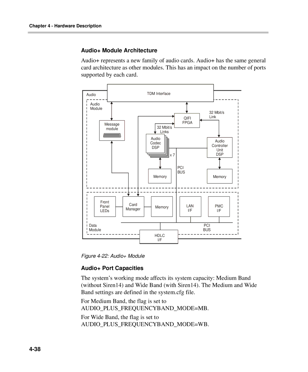 Polycom DOC2238A manual Audio+ Module Architecture, Audio+ Port Capacities 