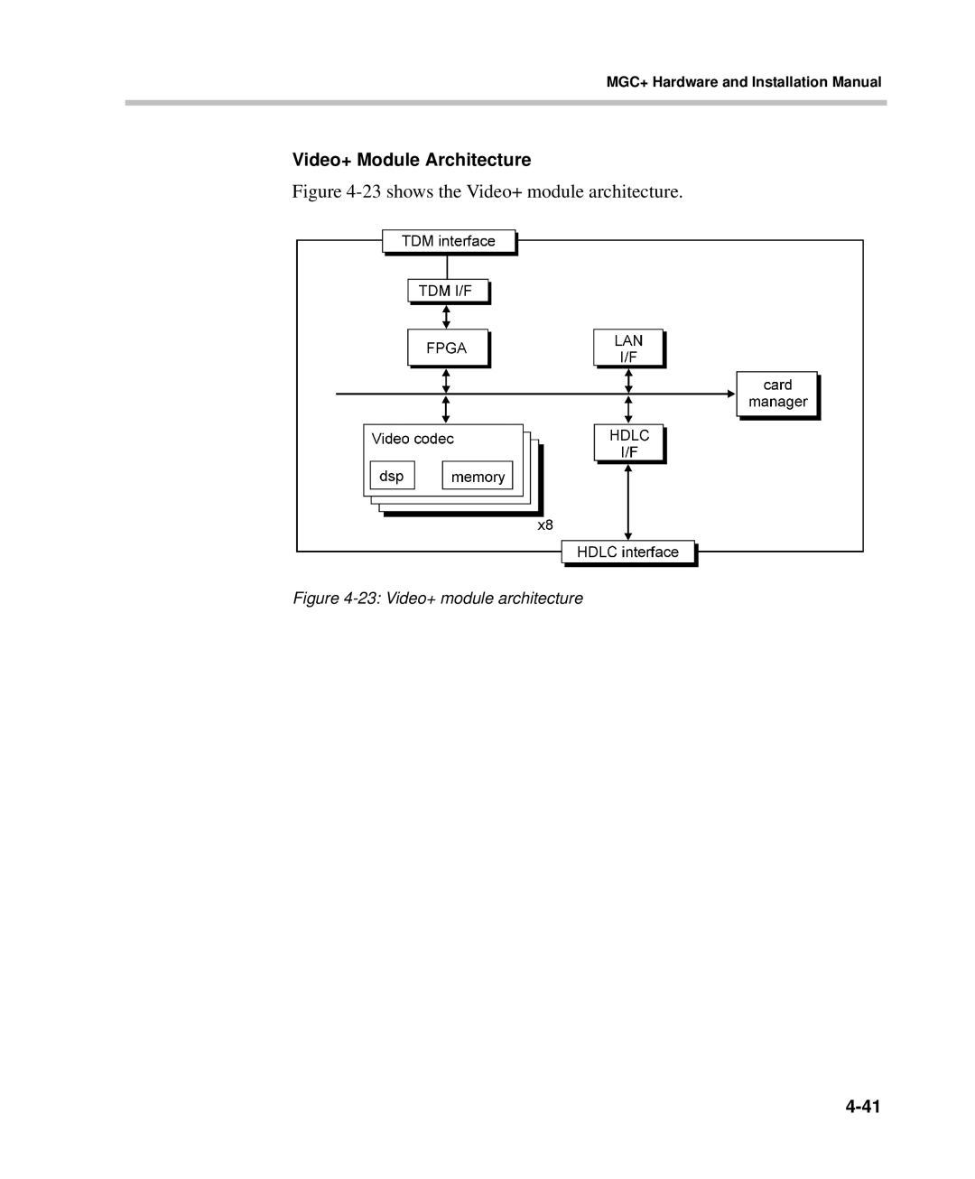 Polycom DOC2238A manual shows the Video+ module architecture, Video+ Module Architecture 