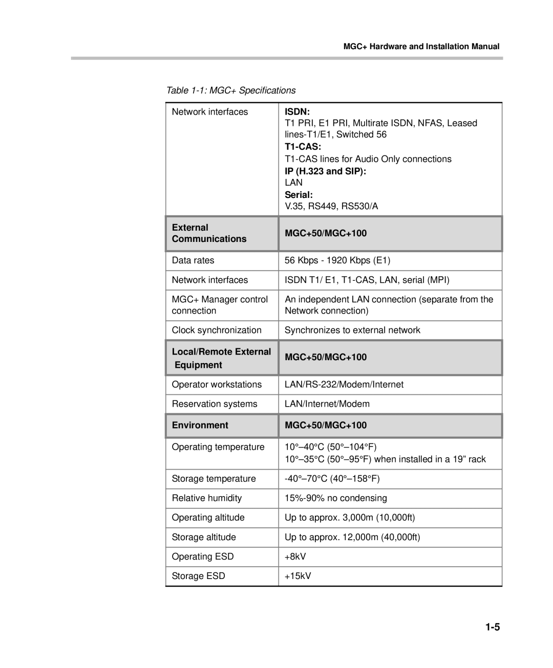 Polycom DOC2238A manual IP H.323 and SIP, Serial, External MGC+50/MGC+100 Communications, Environment MGC+50/MGC+100 