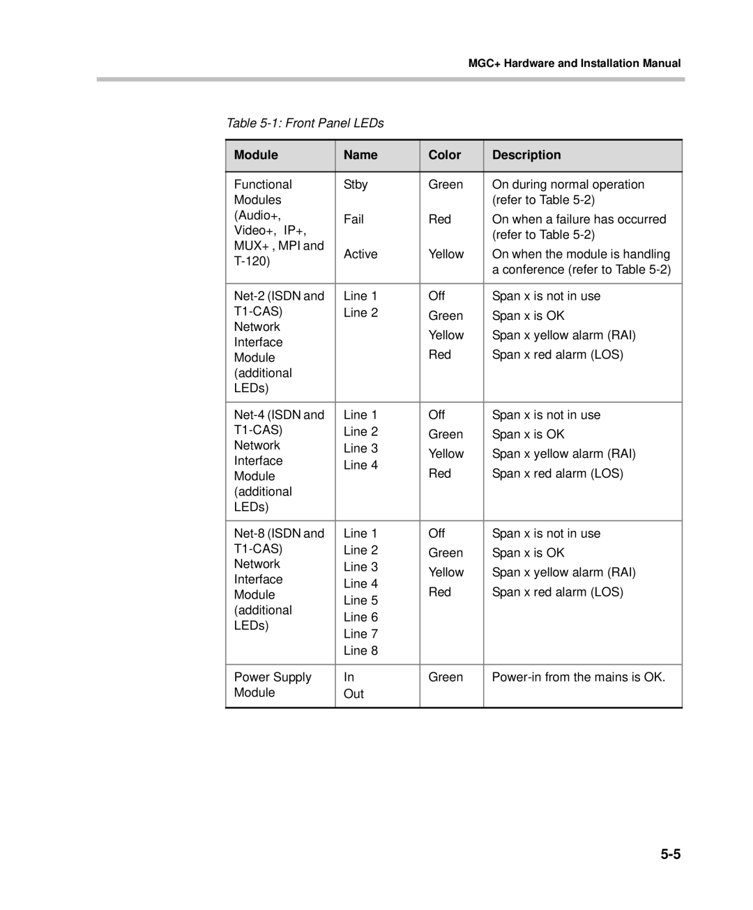 Polycom DOC2238A manual T1-CAS 