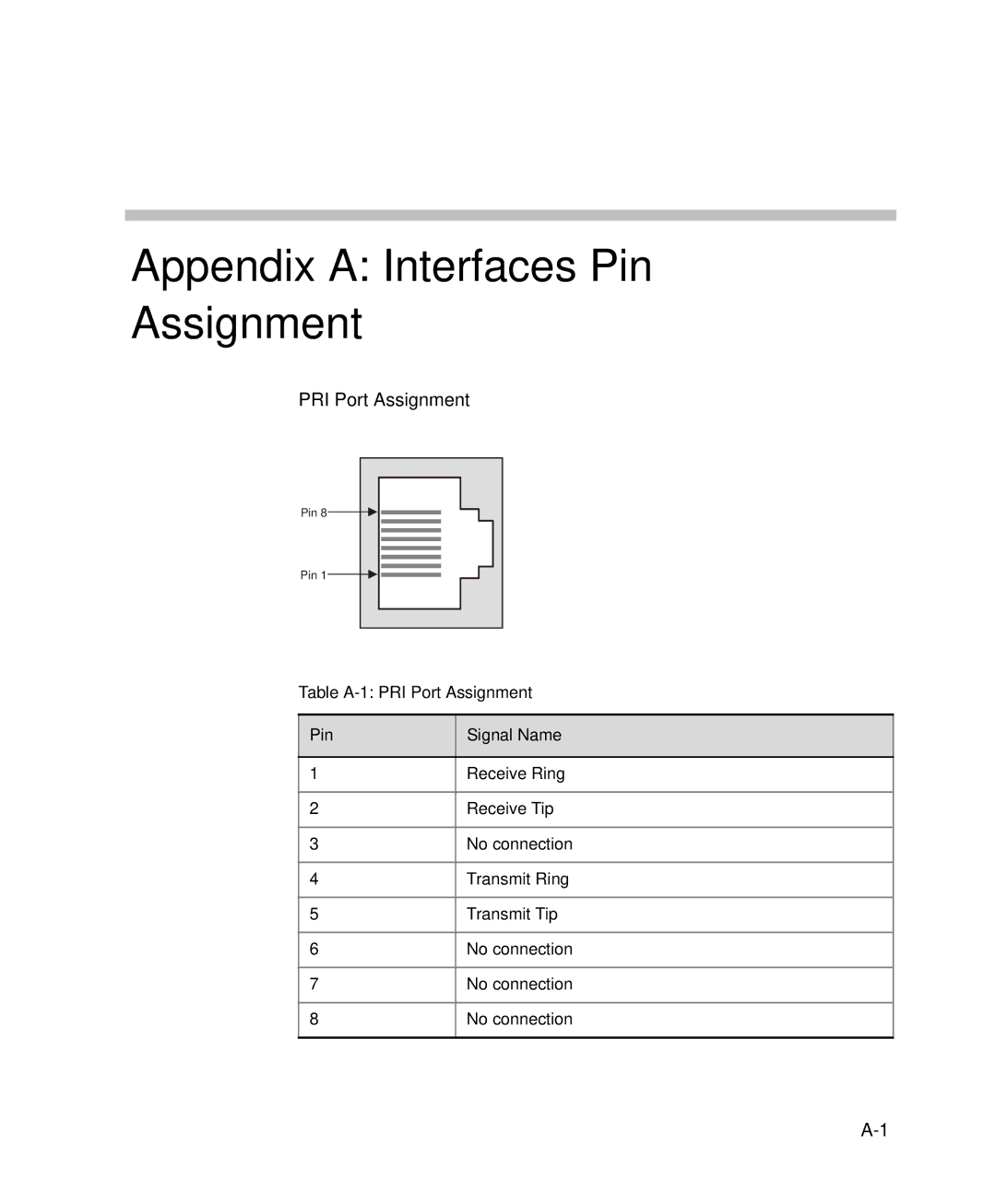 Polycom DOC2238A manual PRI Port Assignment, Pin Signal Name 