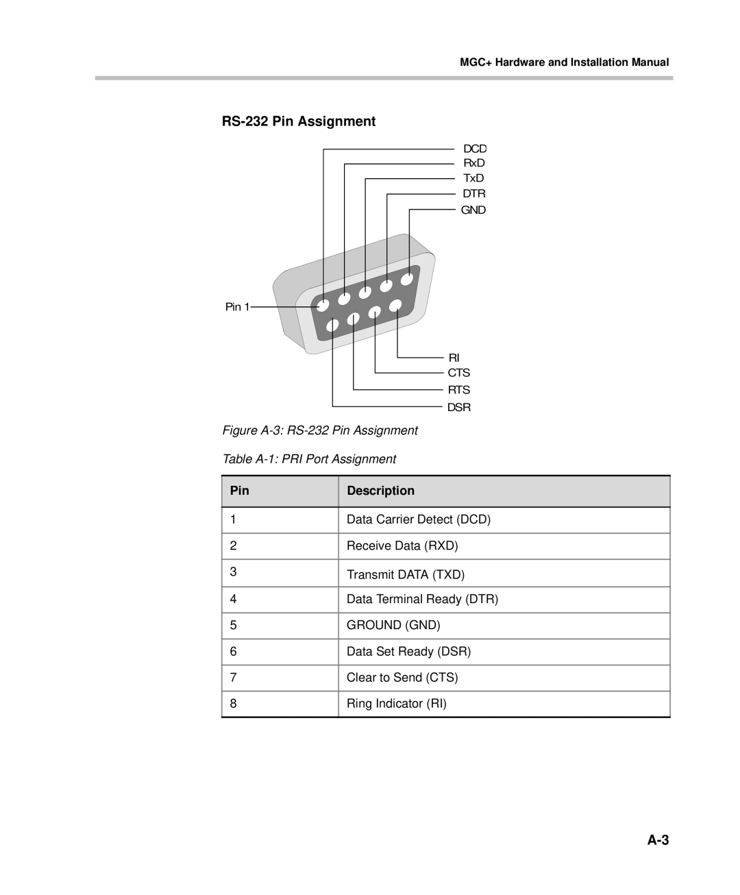 Polycom DOC2238A manual RS-232 Pin Assignment, Pin Description 