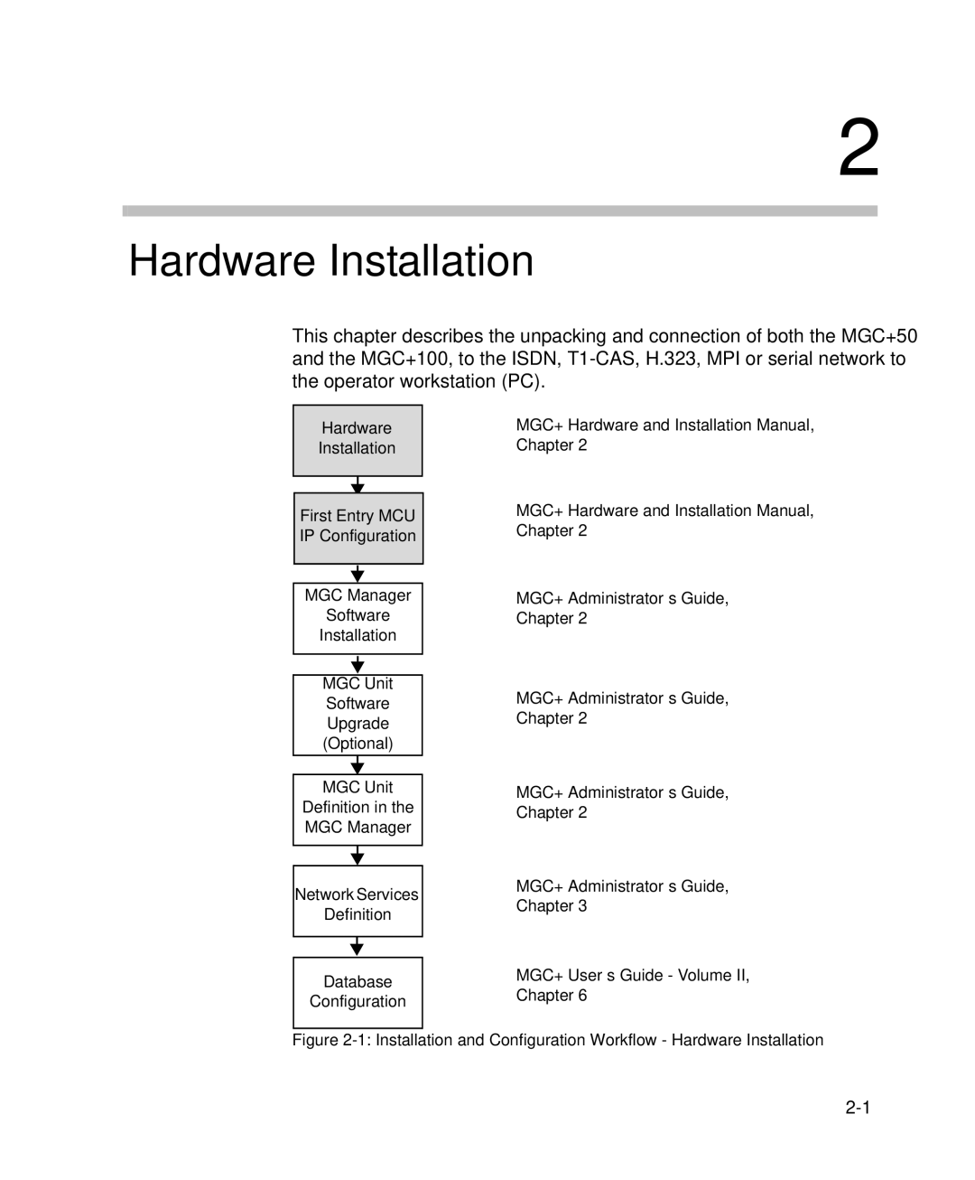 Polycom DOC2238A manual Hardware Installation 