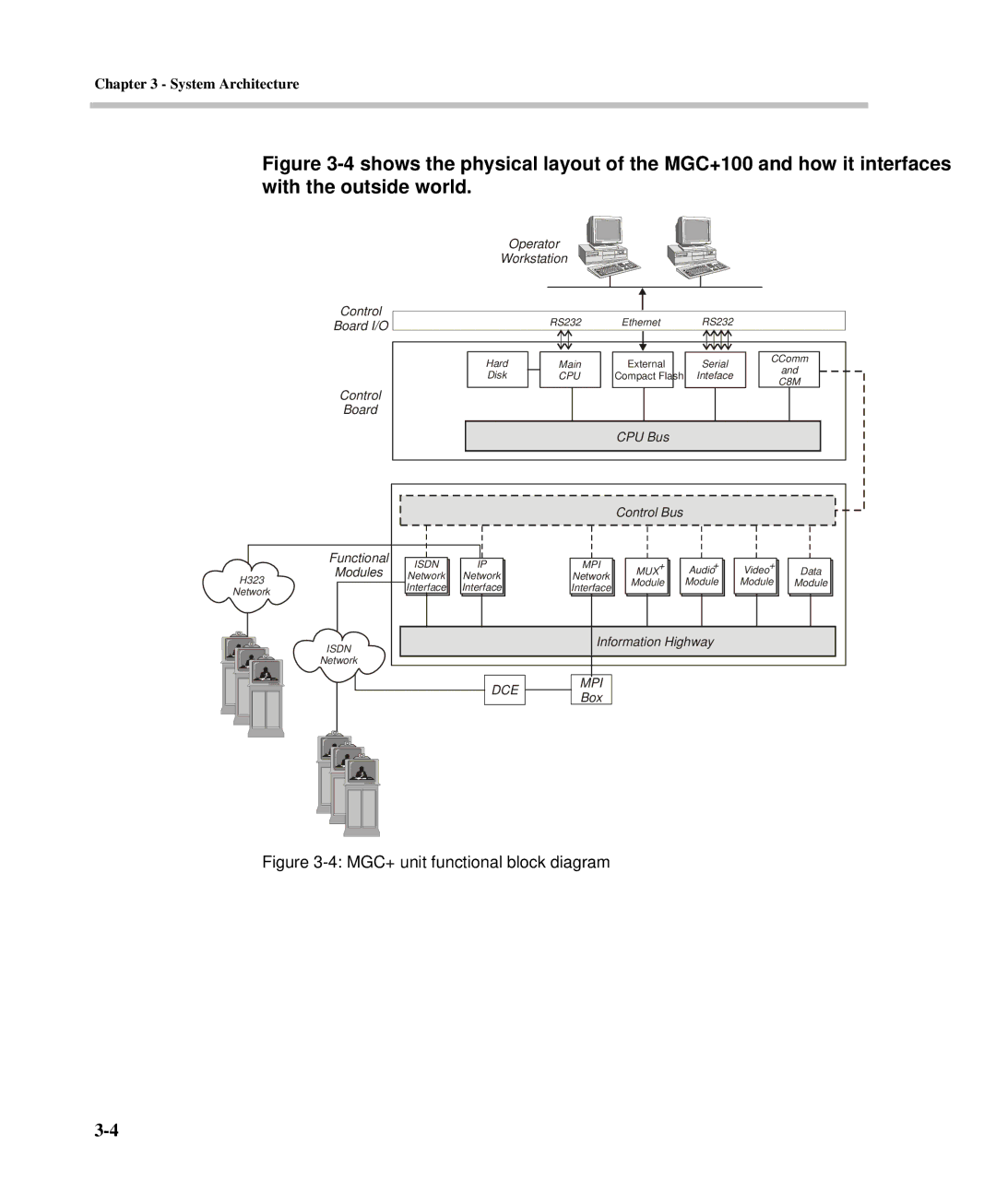 Polycom DOC2238A manual MGC+ unit functional block diagram 